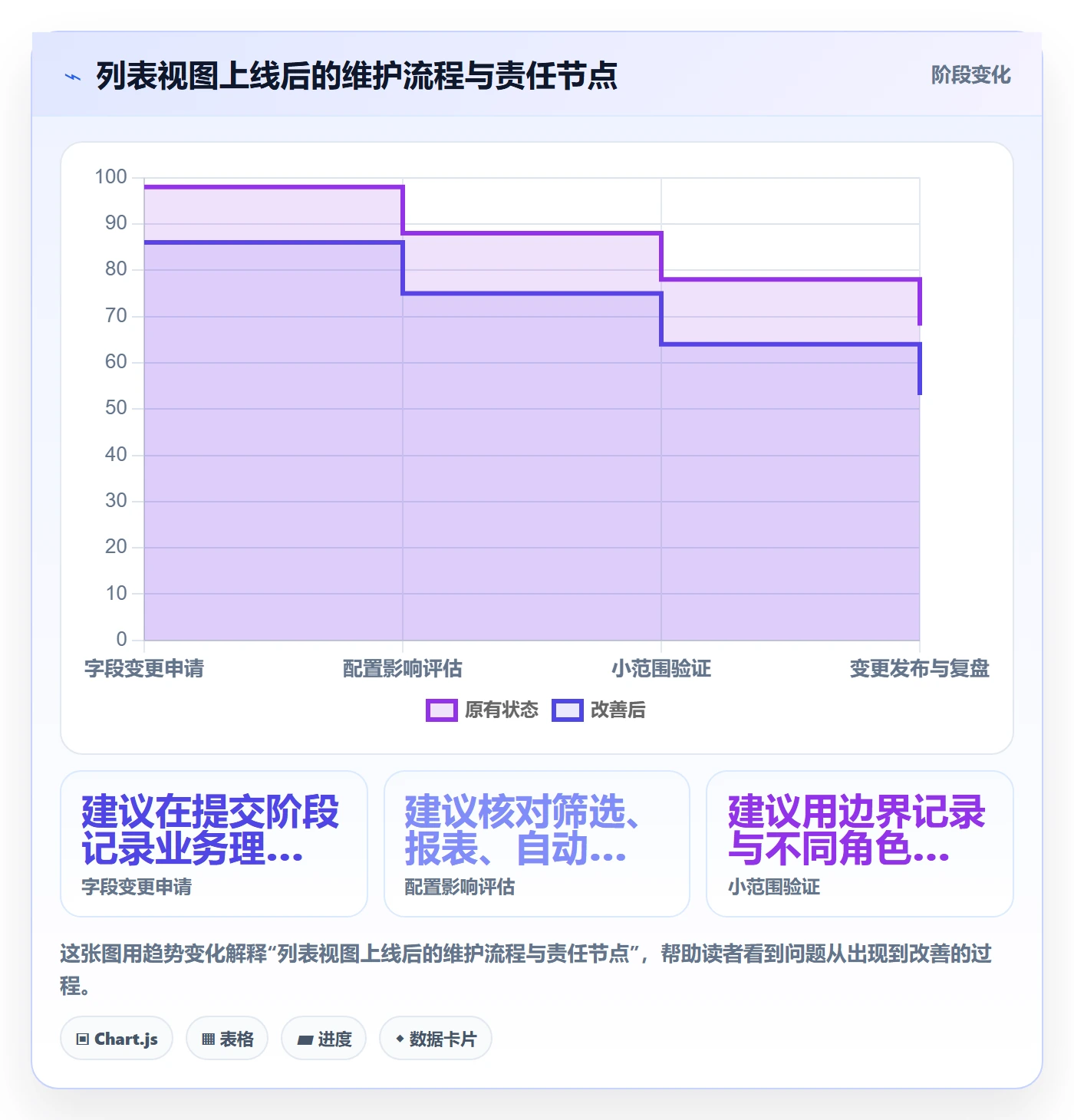 字段配置实操方法：企业管理者提升列表视图效率的实操方法方法与模板