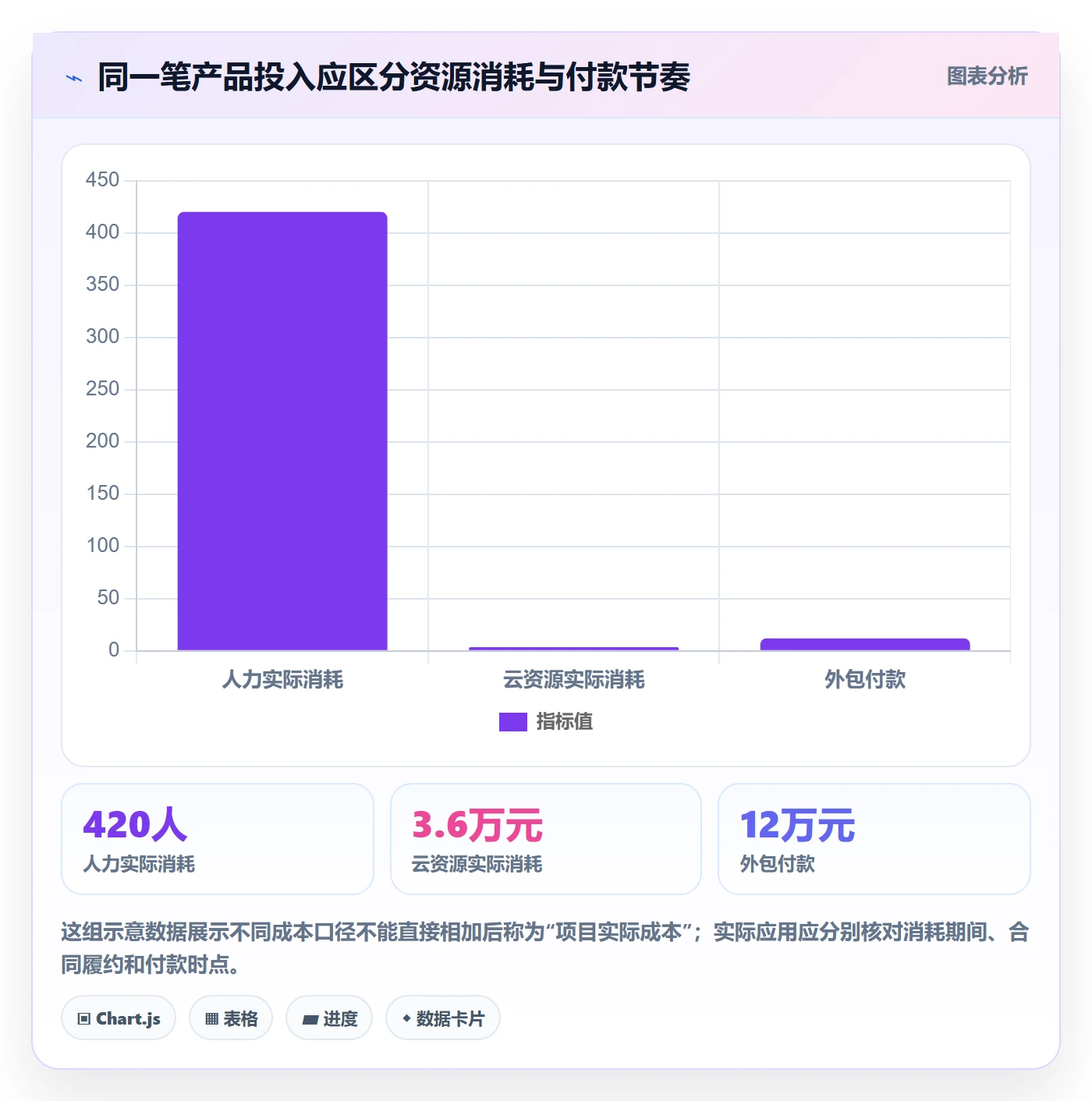 成本管理如何做好实际成本？产品经理落地方案与操作步骤