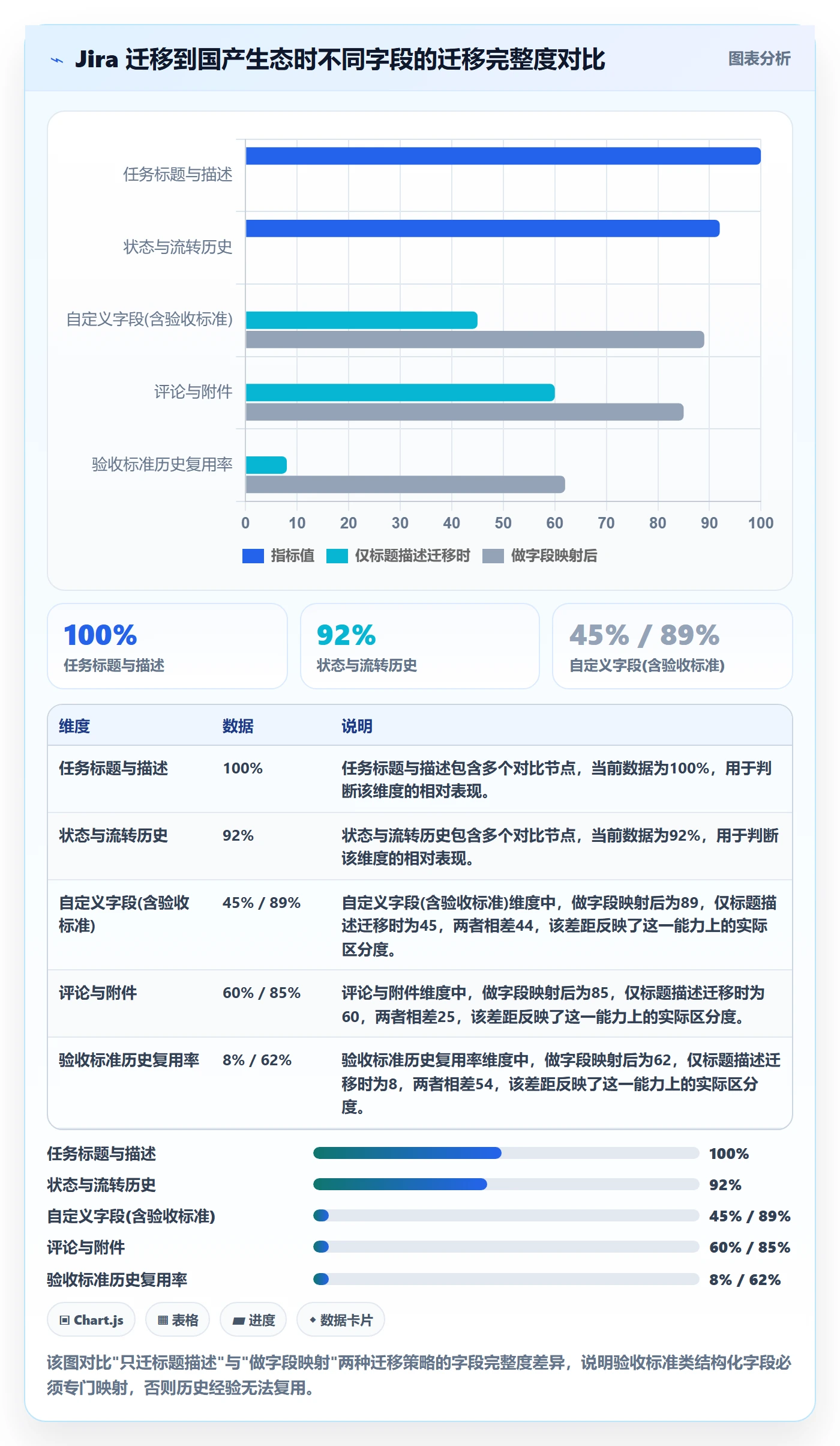 任务验收验收标准教程:产品经理协同管理,避坑指南