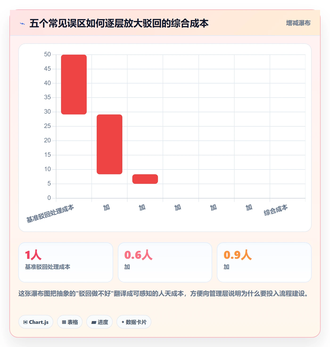 任务验收如何做好驳回?PMO风险控制与操作步骤