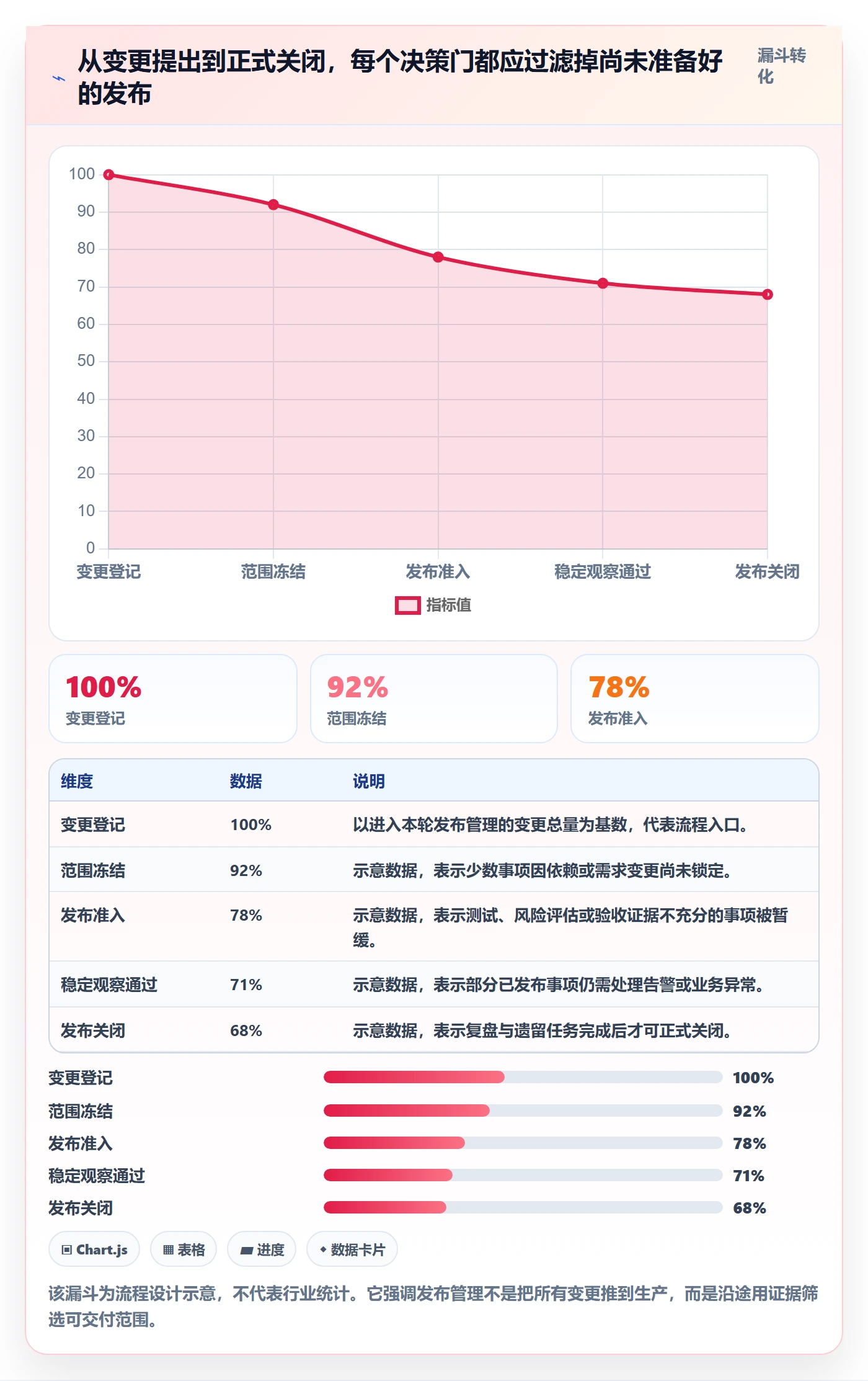 发布管理上线计划全流程：企业管理者入门指南与一文讲清