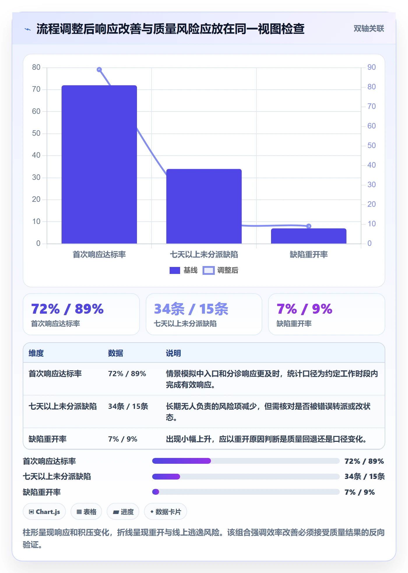 修复流程与规范:PMOBug / 缺陷落地方案关键指标