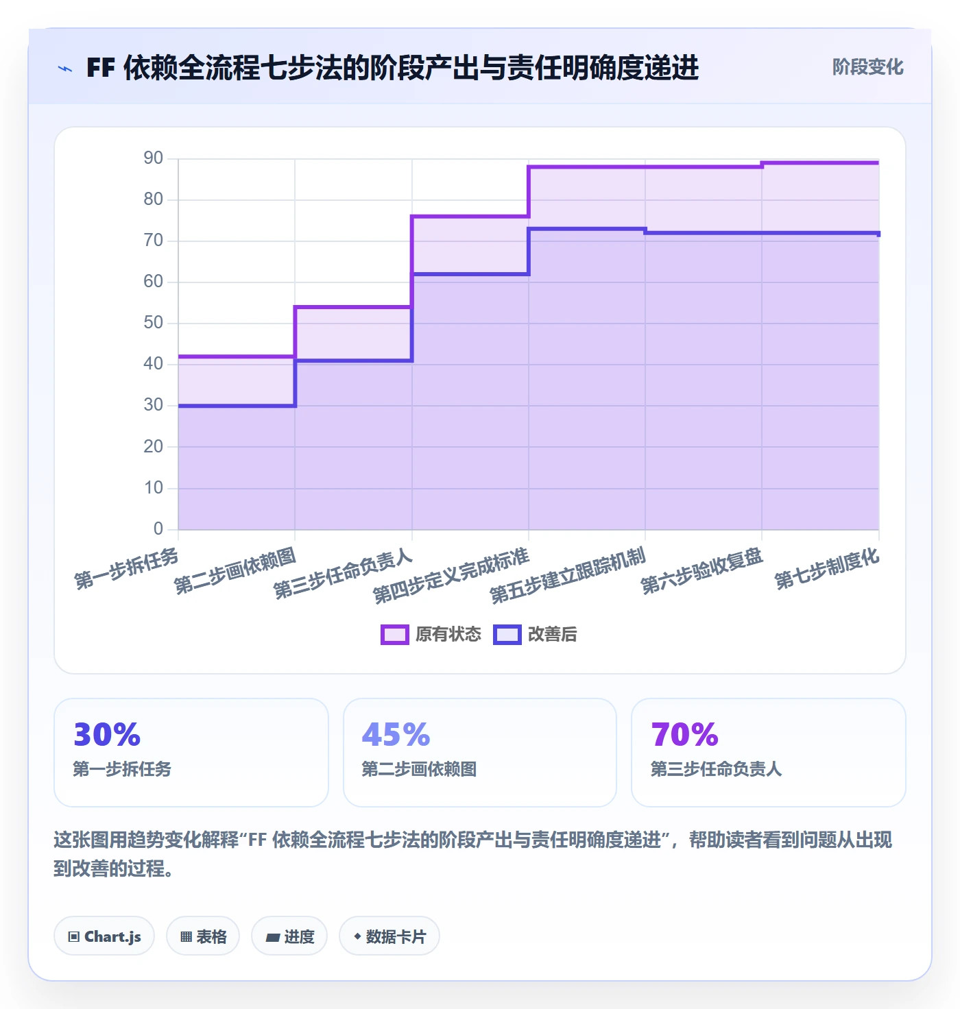 任务依赖FF全流程:项目负责人制度设计与一文讲清
