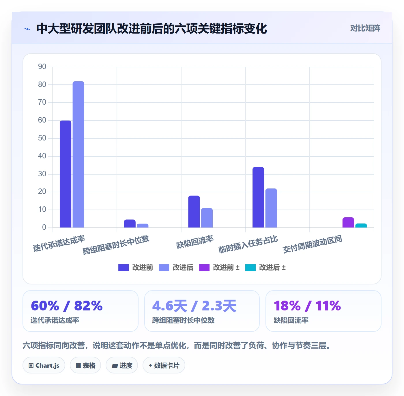关注人管理方法大全：研发团队任务管理数据分析落地清单