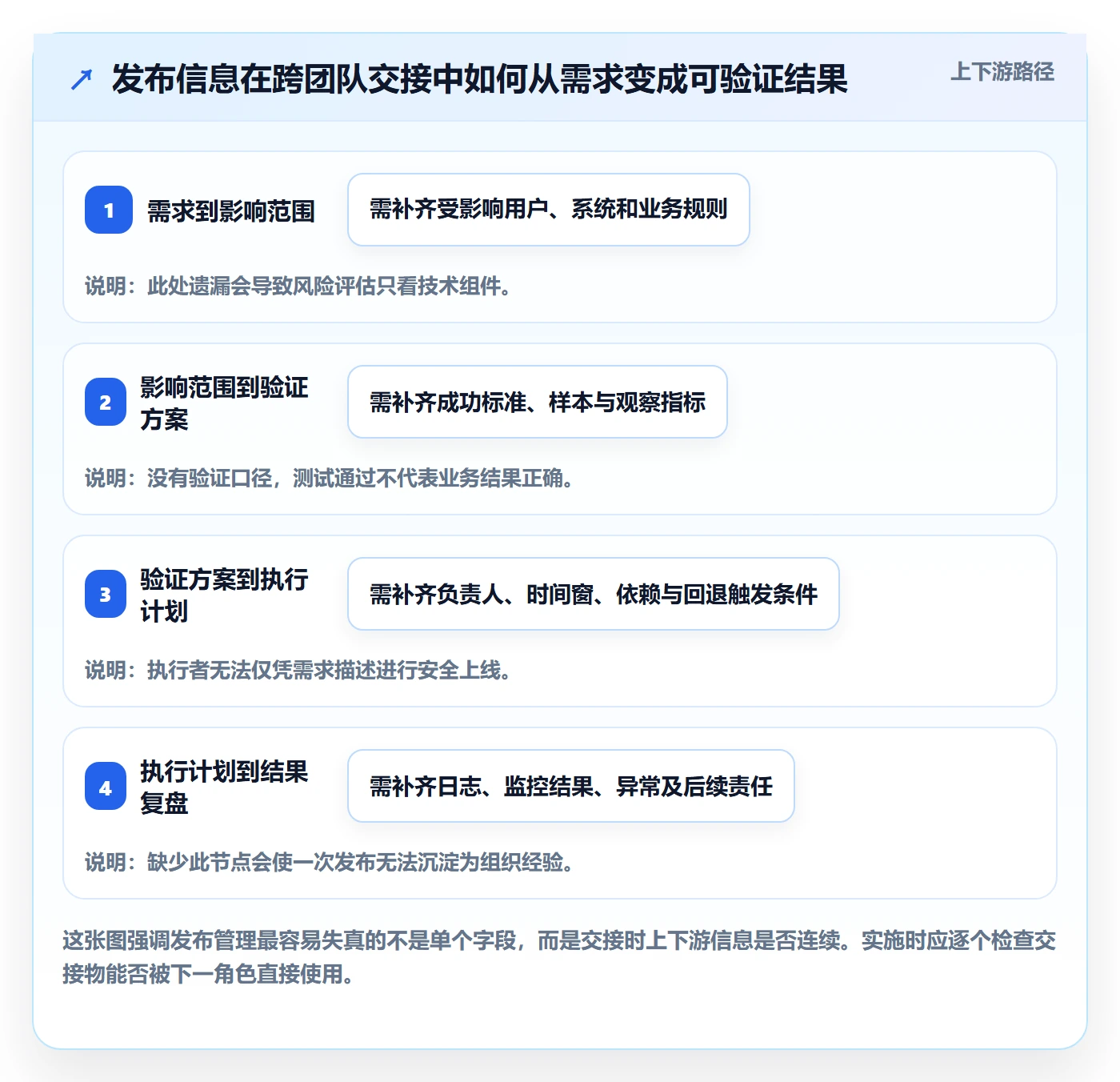 发布记录落地方案：企业管理者开展发布管理的入门指南案例解析