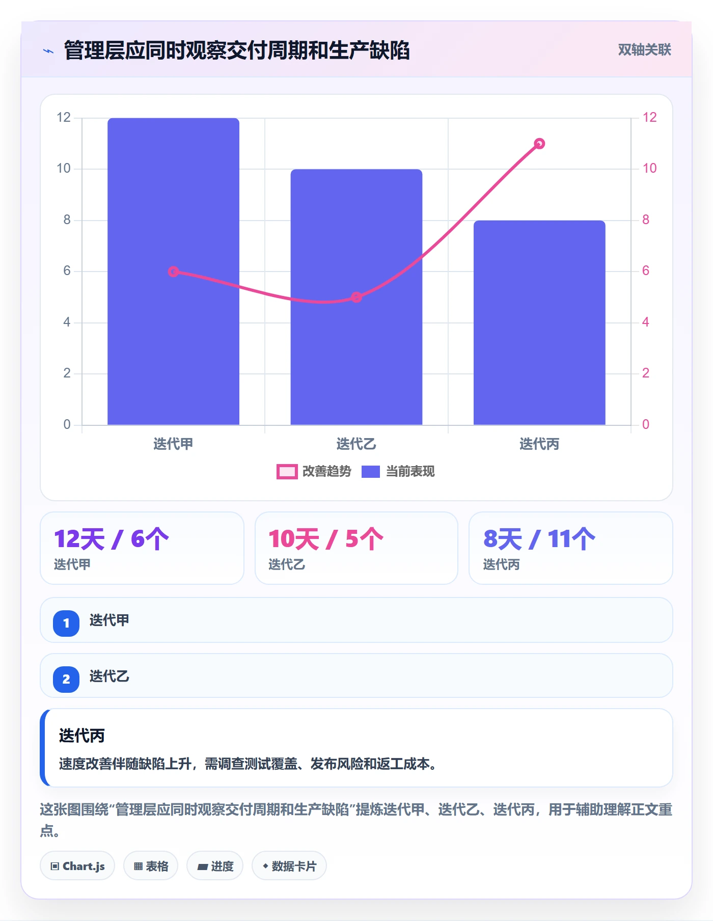 敏捷管理指南:管理层如何做好敏捷项目,入门指南全流程