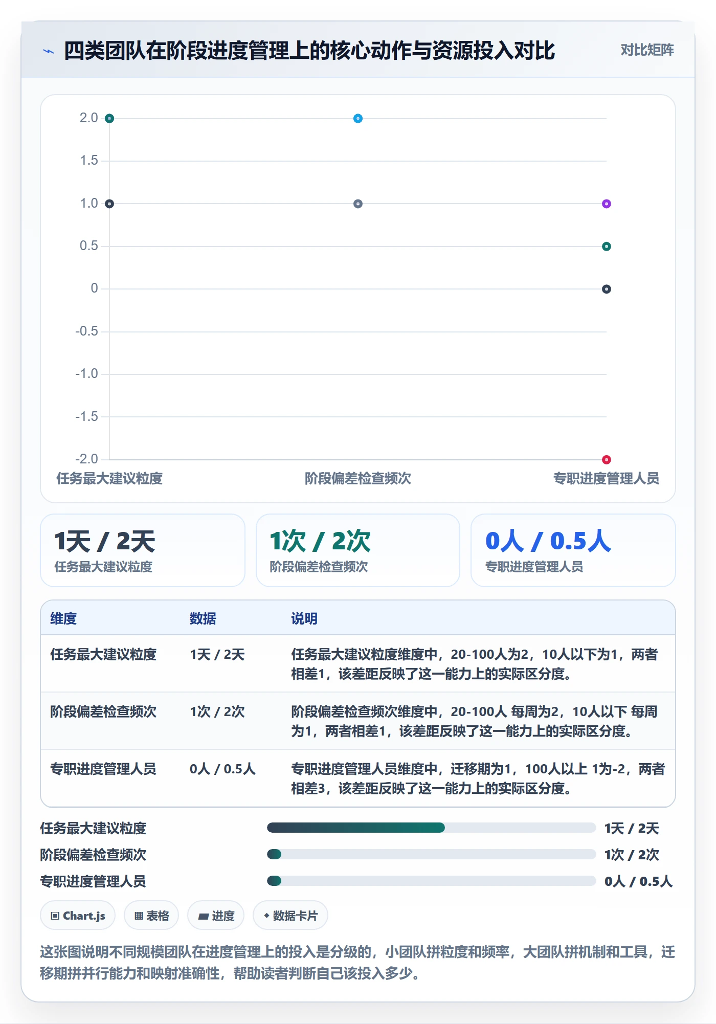 阶段进度管理指南:项目成员如何做好进度管理,入门指南全流程