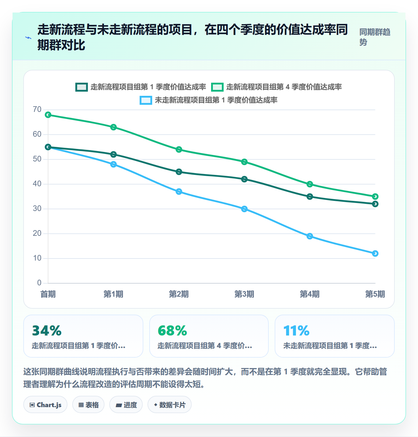 项目价值落地方案:企业管理者开展项目立项的数据分析案例解析
