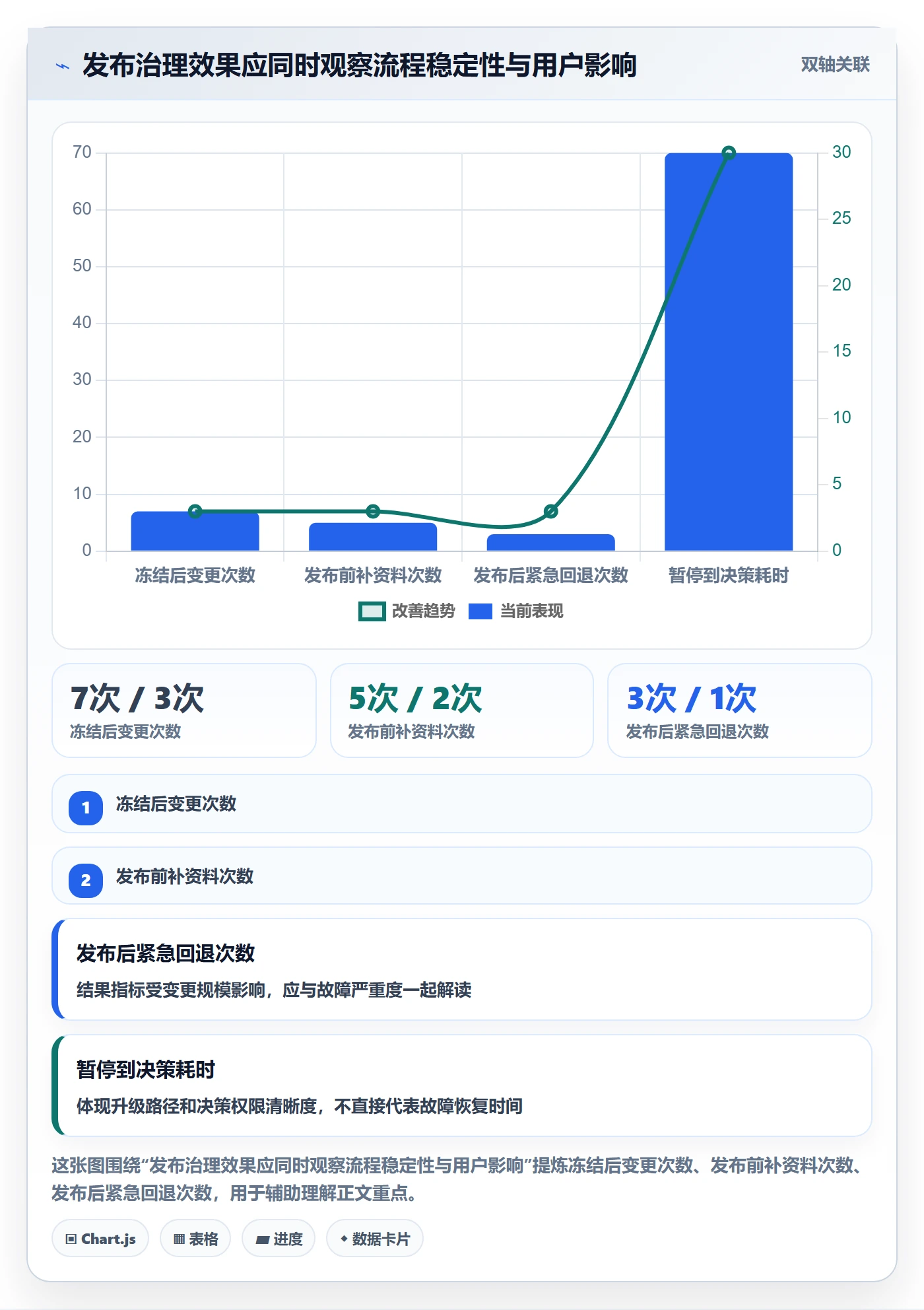 Release最佳实践:跨部门团队版本管理制度设计,常见问题