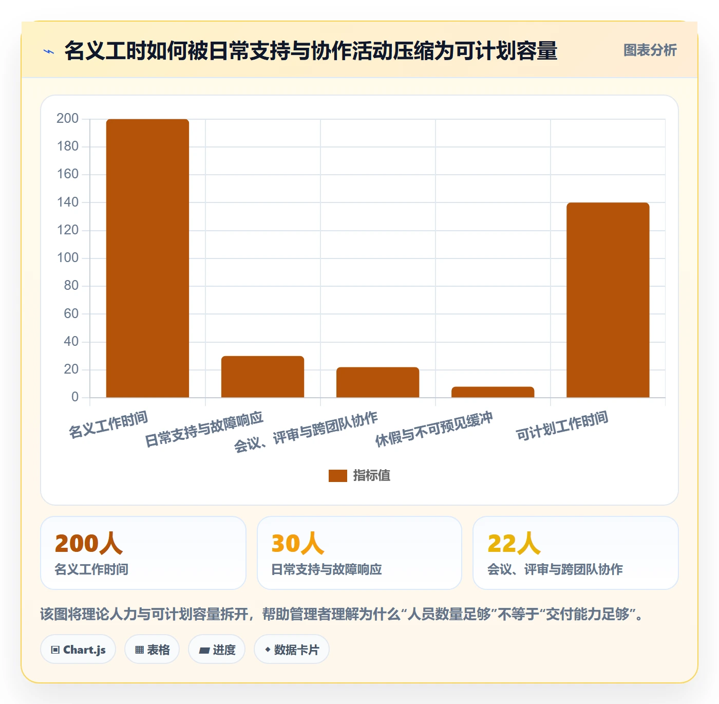 团队管理方法大全:企业管理者资源管理风险控制落地清单
