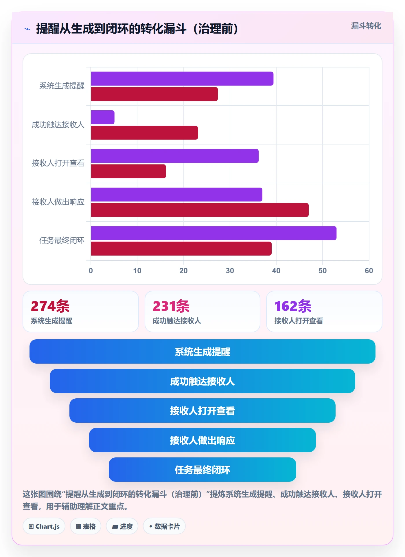 到期提醒实操方法:研发团队提升任务提醒效率的效率提升方法与模板
