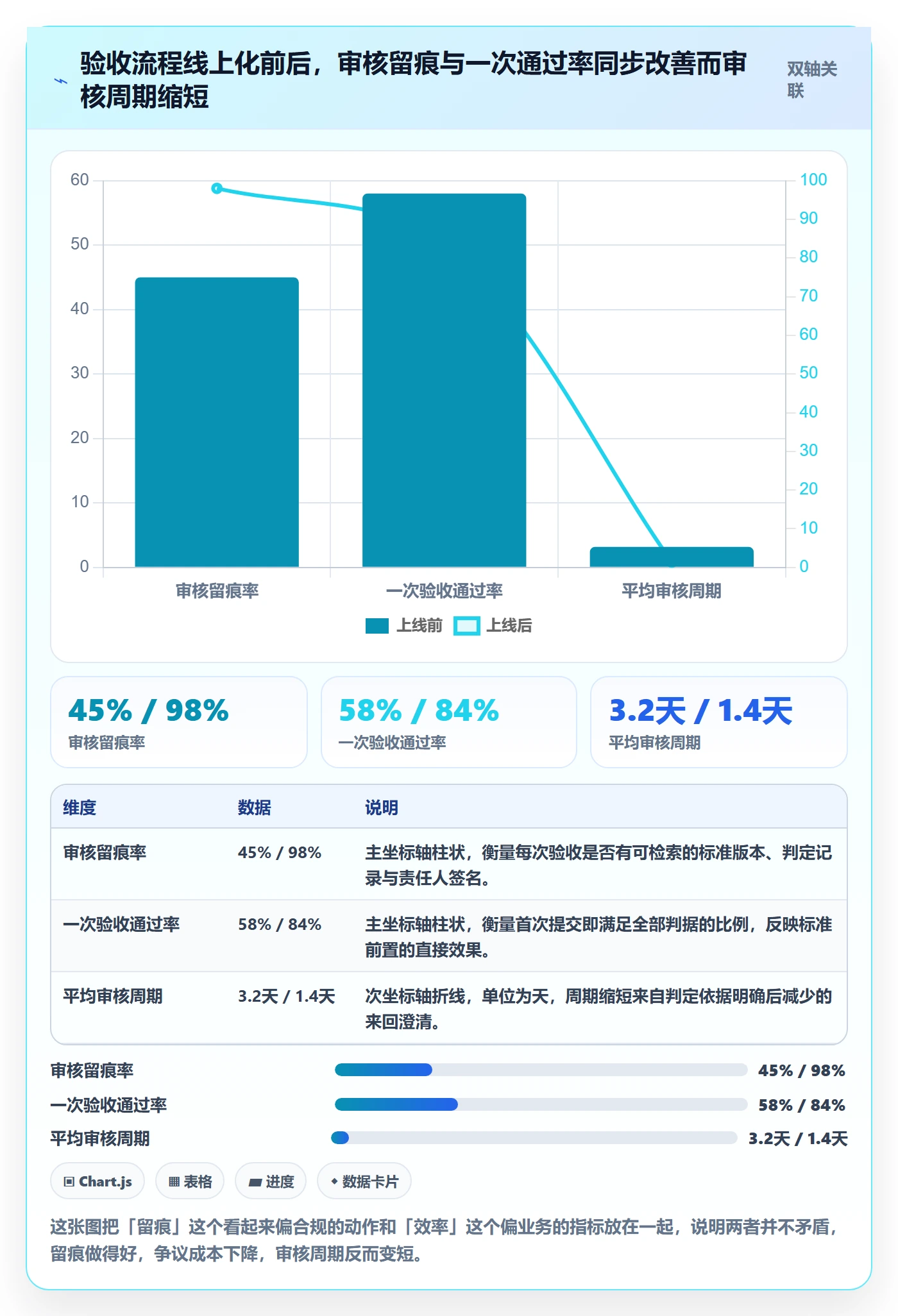任务验收如何做好审核?管理层入门指南与操作步骤
