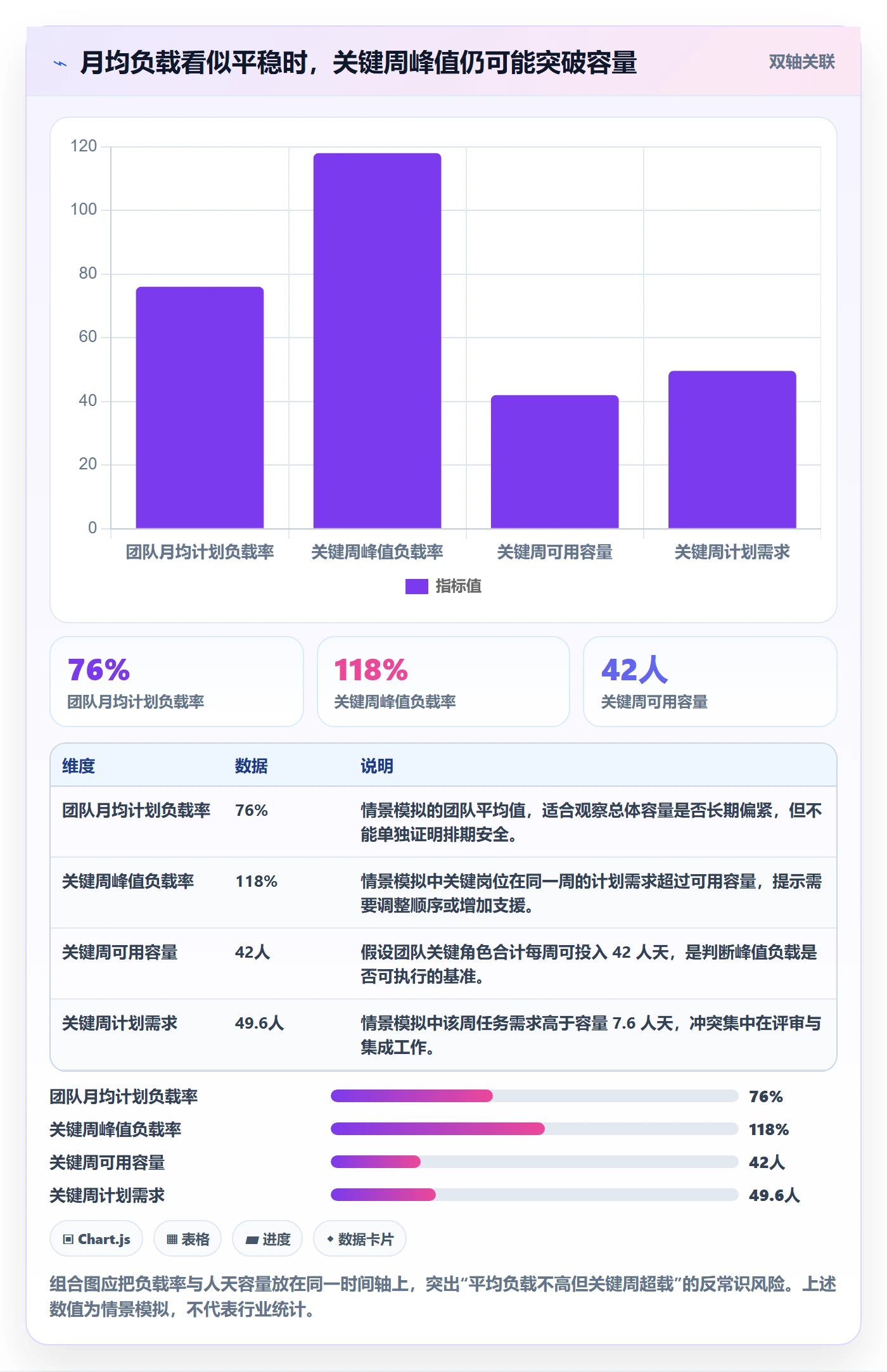 资源负载落地方案：项目成员开展人力资源计划的效率提升案例解析