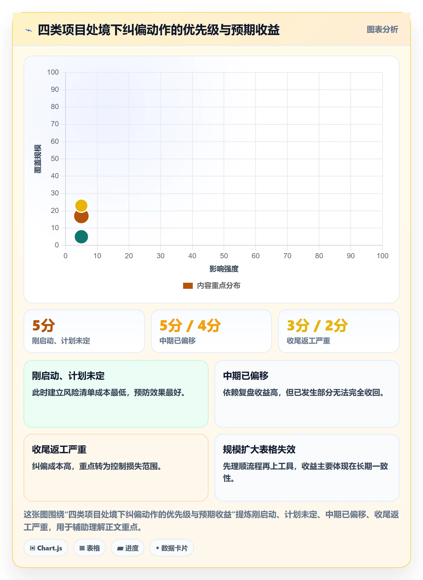 阶段进度落地方案:项目负责人开展进度管理的风险控制案例解析