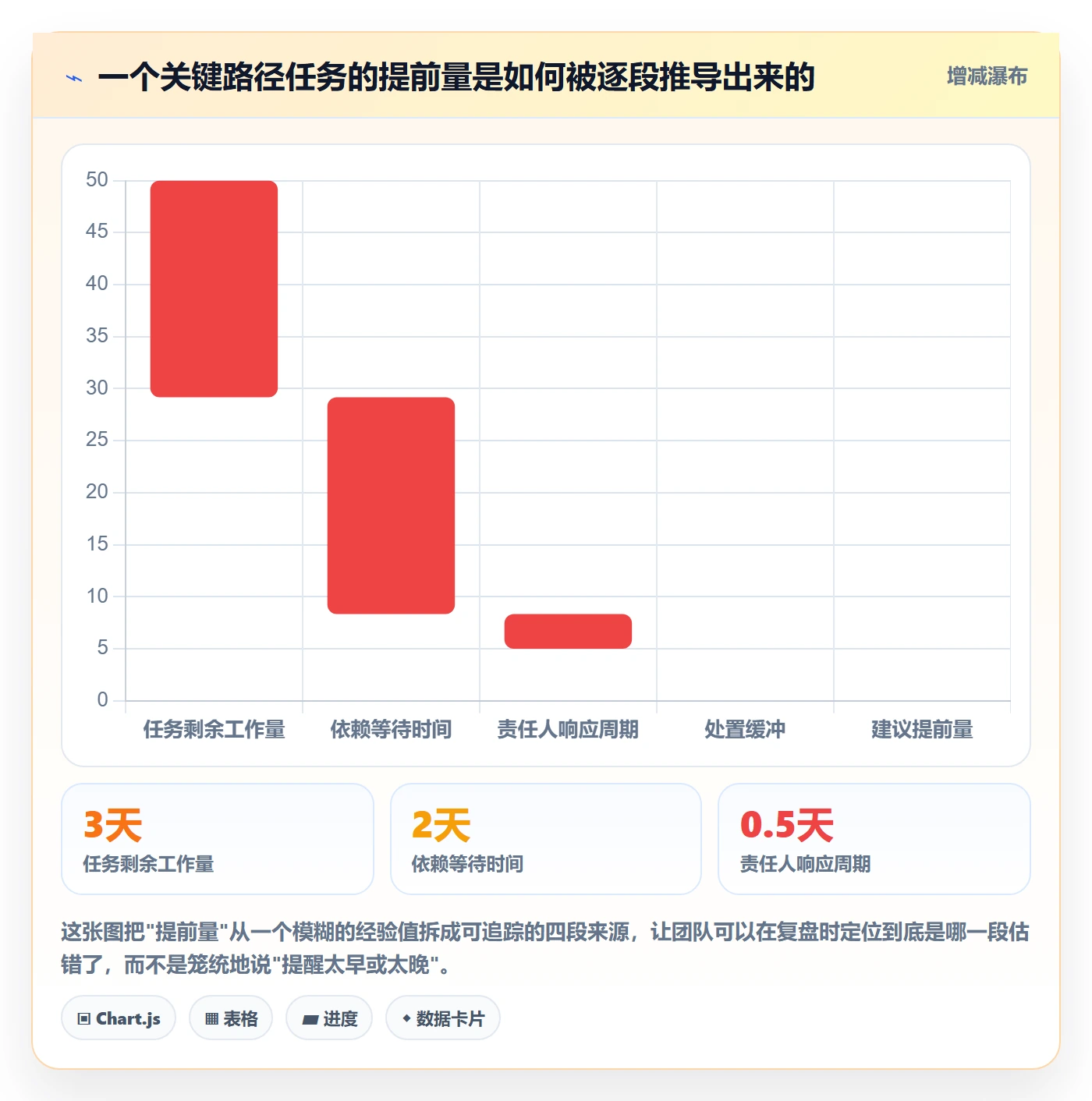 提前提醒流程与规范:研发团队任务提醒落地方案关键指标