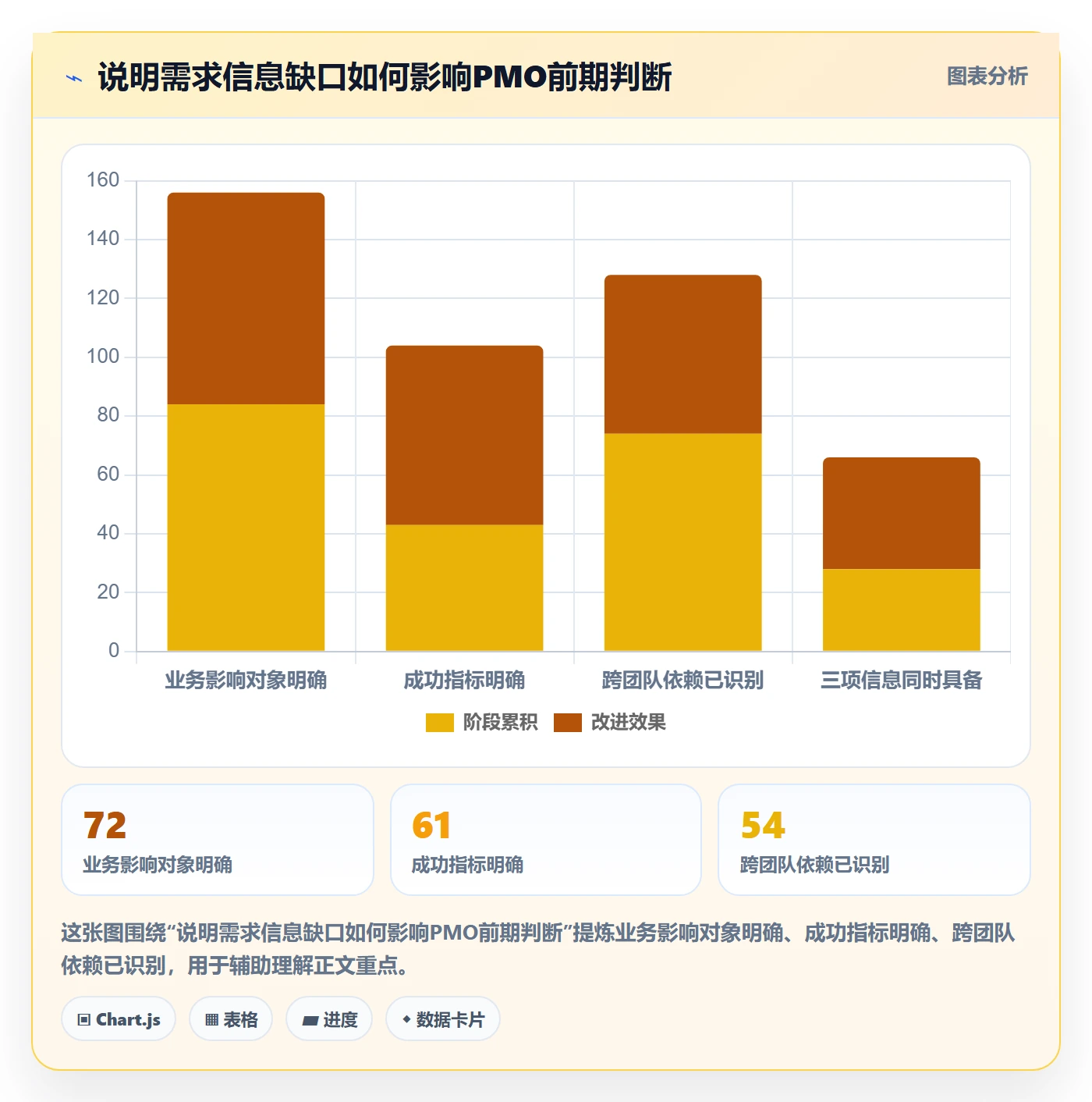 场景落地方案:PMO开展产品需求的最佳实践案例解析