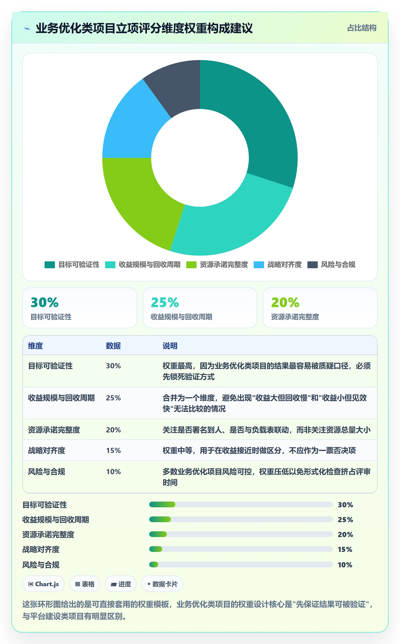 项目目标流程与规范:PMO项目立项落地方案关键指标