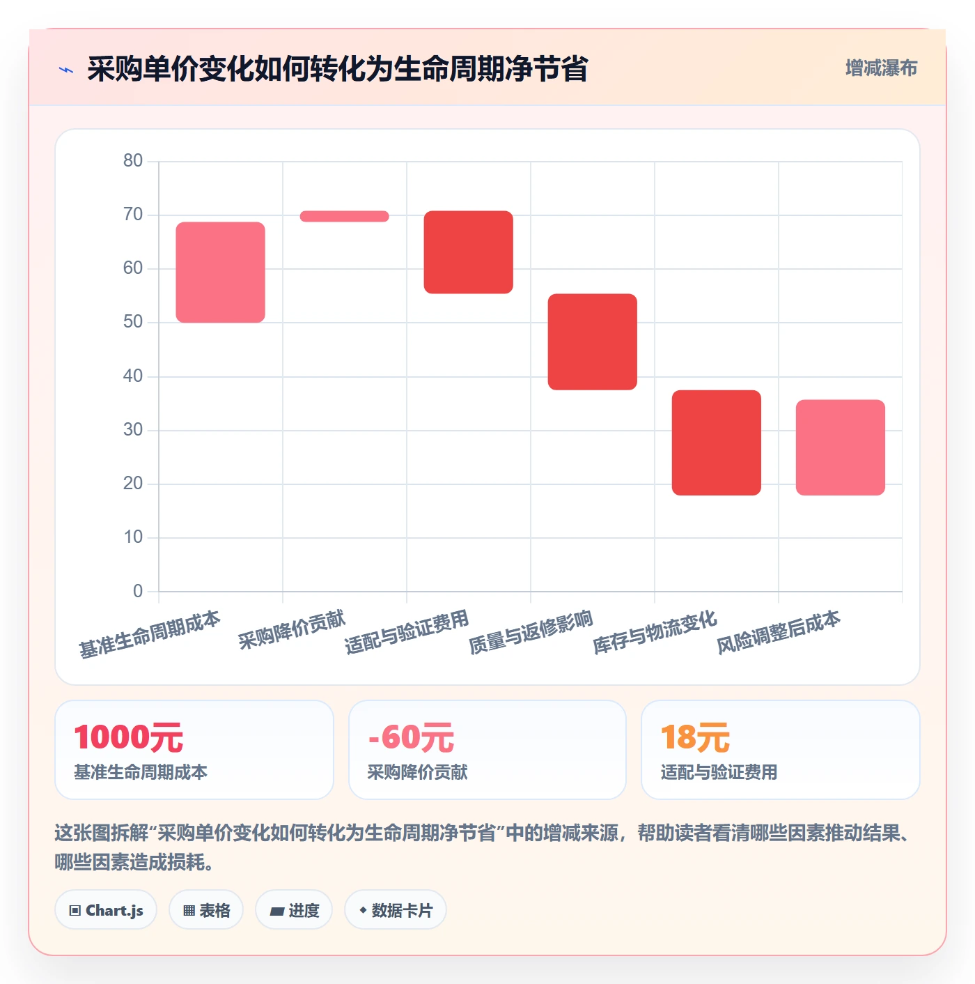 采购成本落地方案：产品经理开展成本管理的最佳实践案例解析