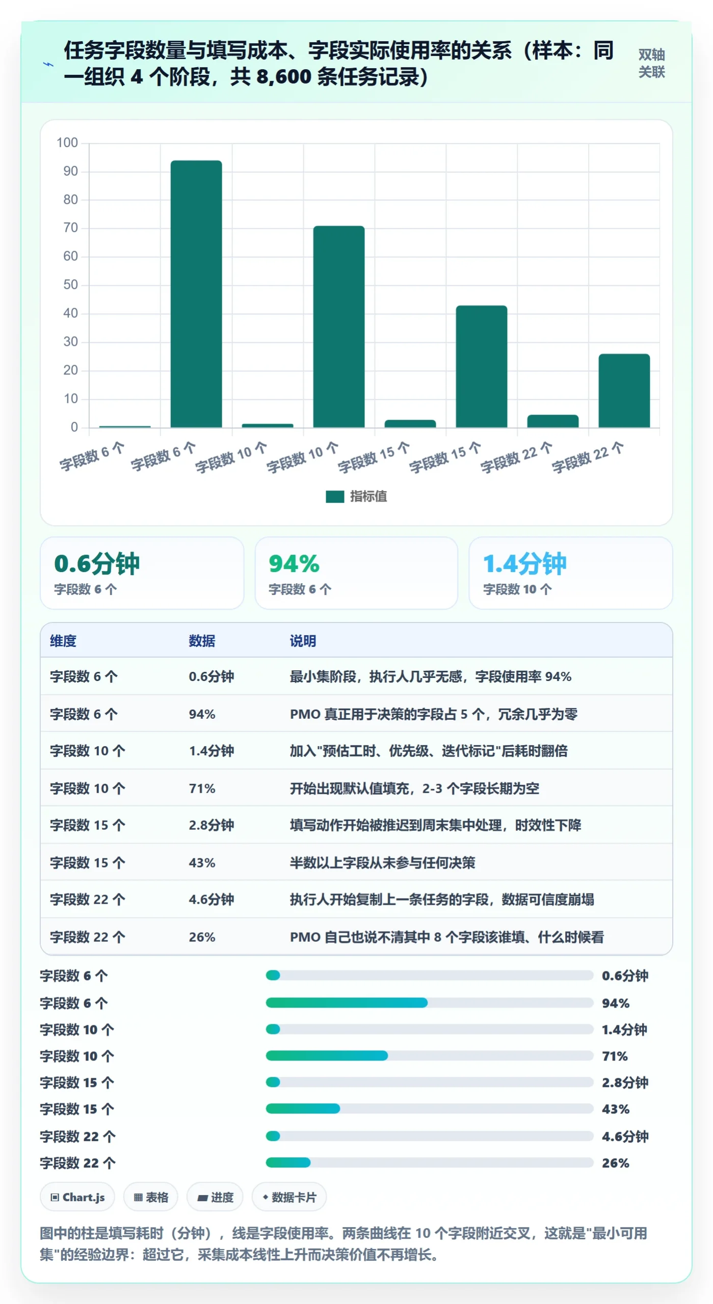 执行人实操方法:PMO提升任务管理效率的入门指南方法与模板