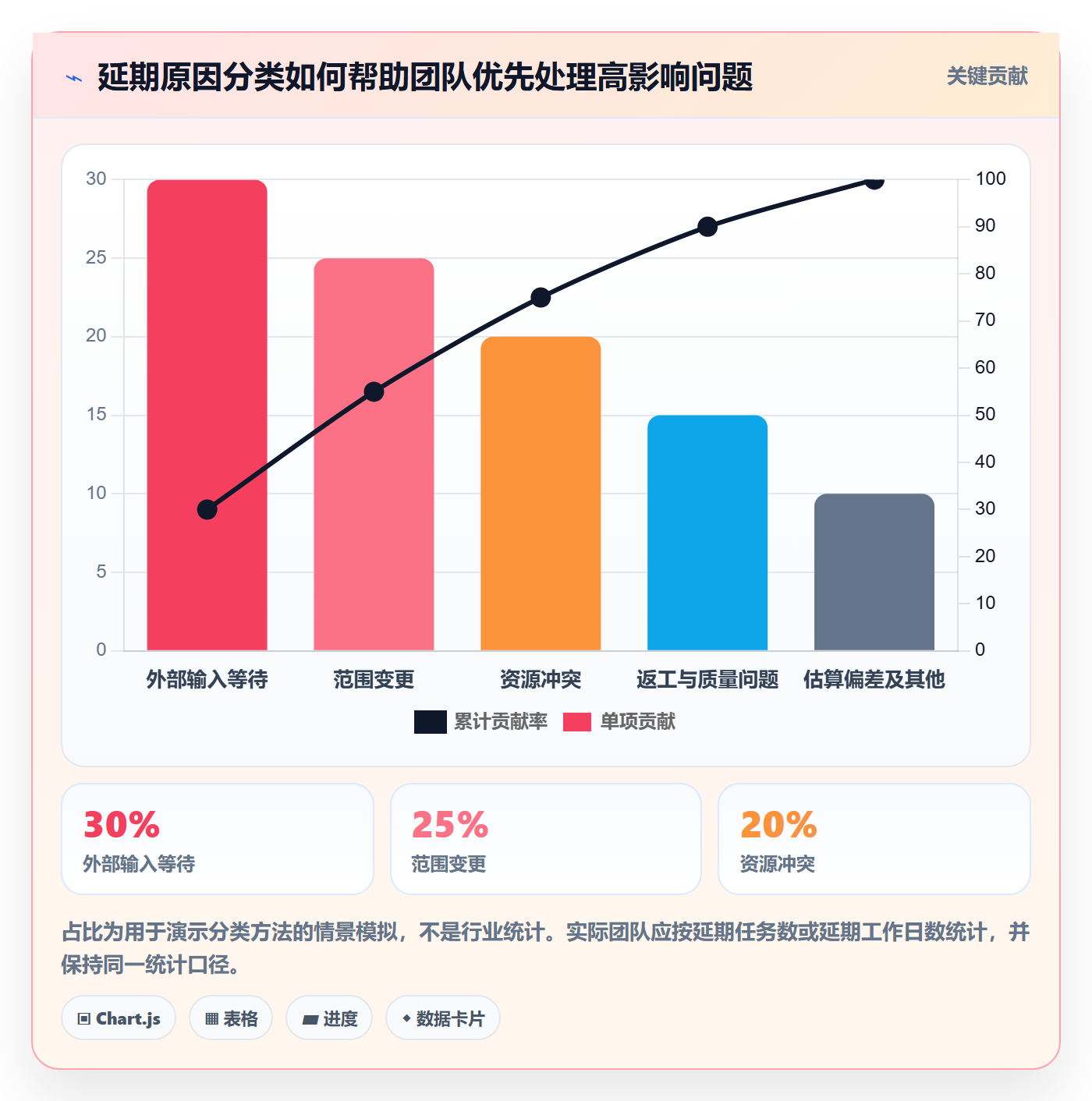 甘特图实际时间教程：实施团队协同管理，避坑指南