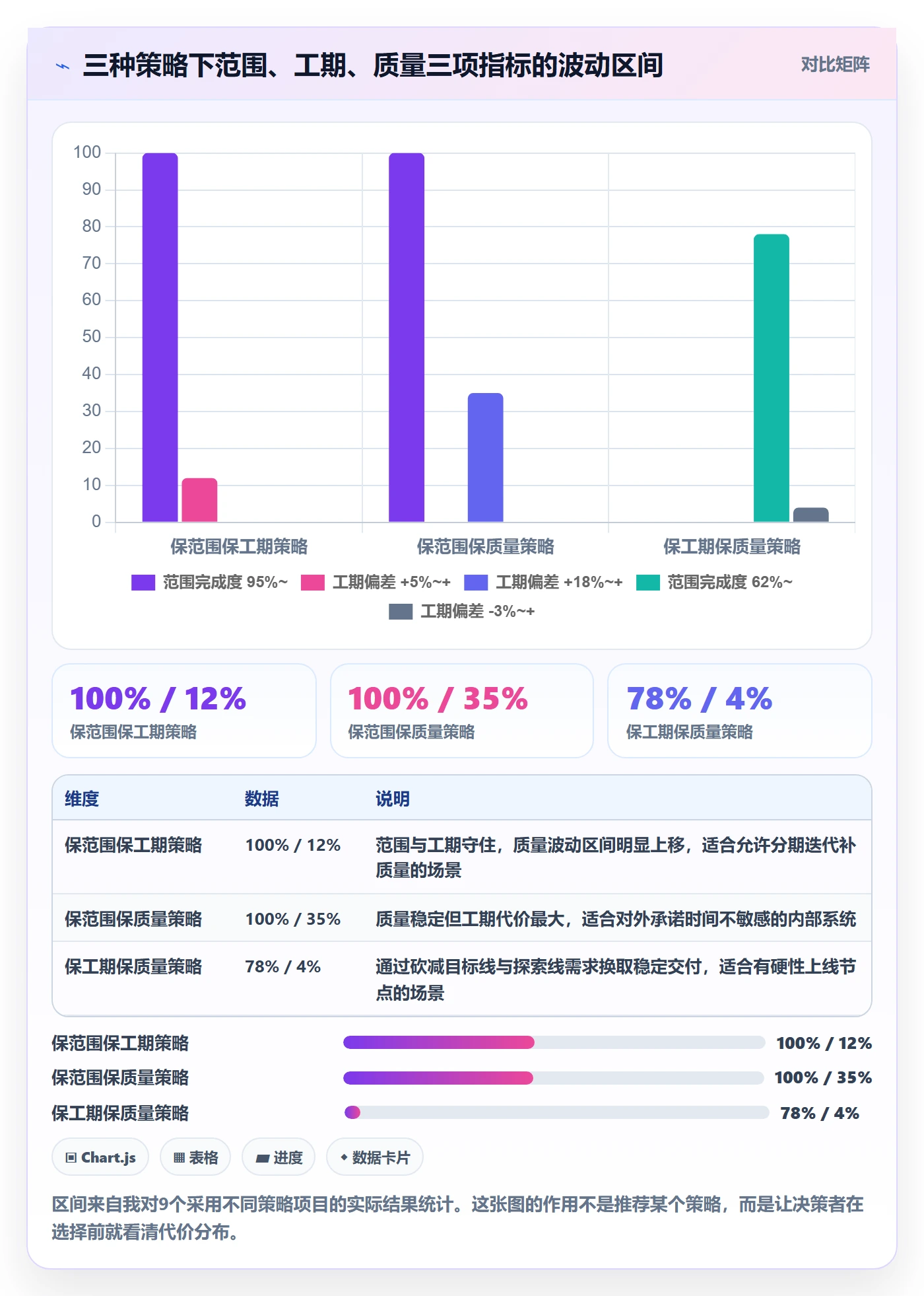 交付范围怎么做?项目负责人协同管理:项目范围从0到1