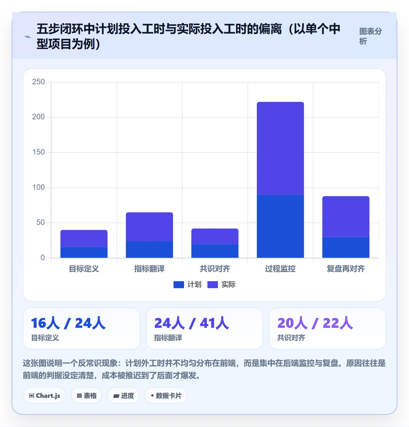 项目目标目标对齐全流程：产品经理数据分析与一文讲清