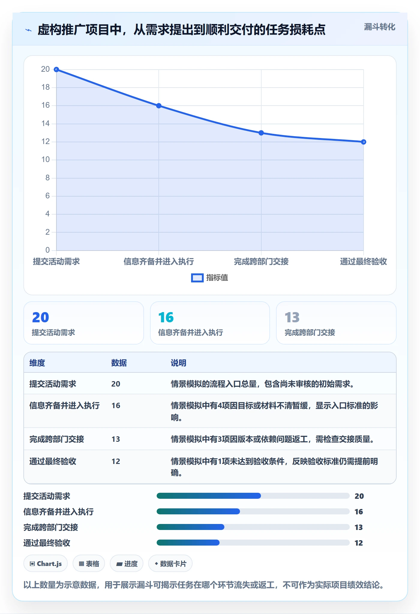 看板看板全流程:跨部门团队最佳实践与一文讲清