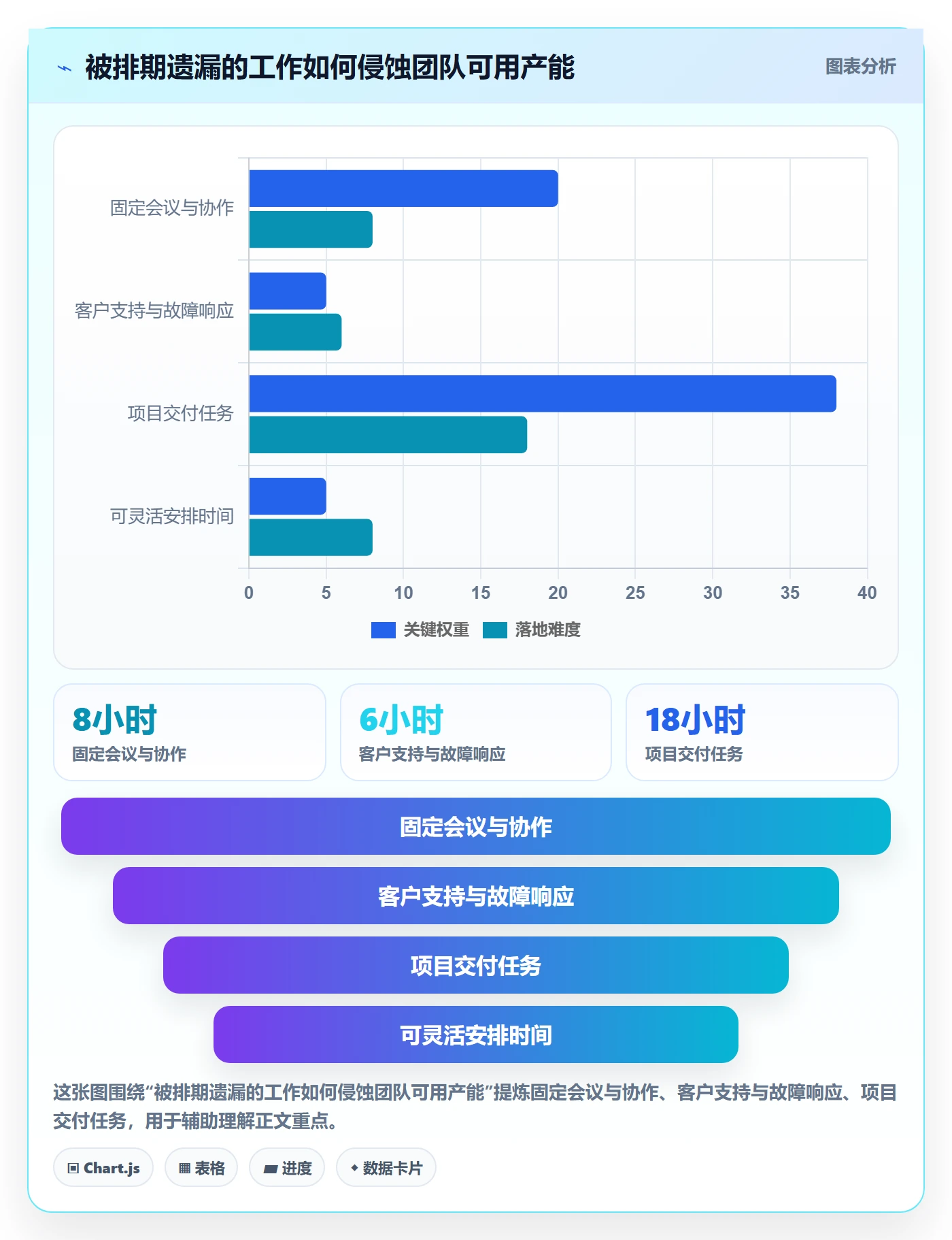 人员最佳实践：项目成员资源管理落地方案，常见问题