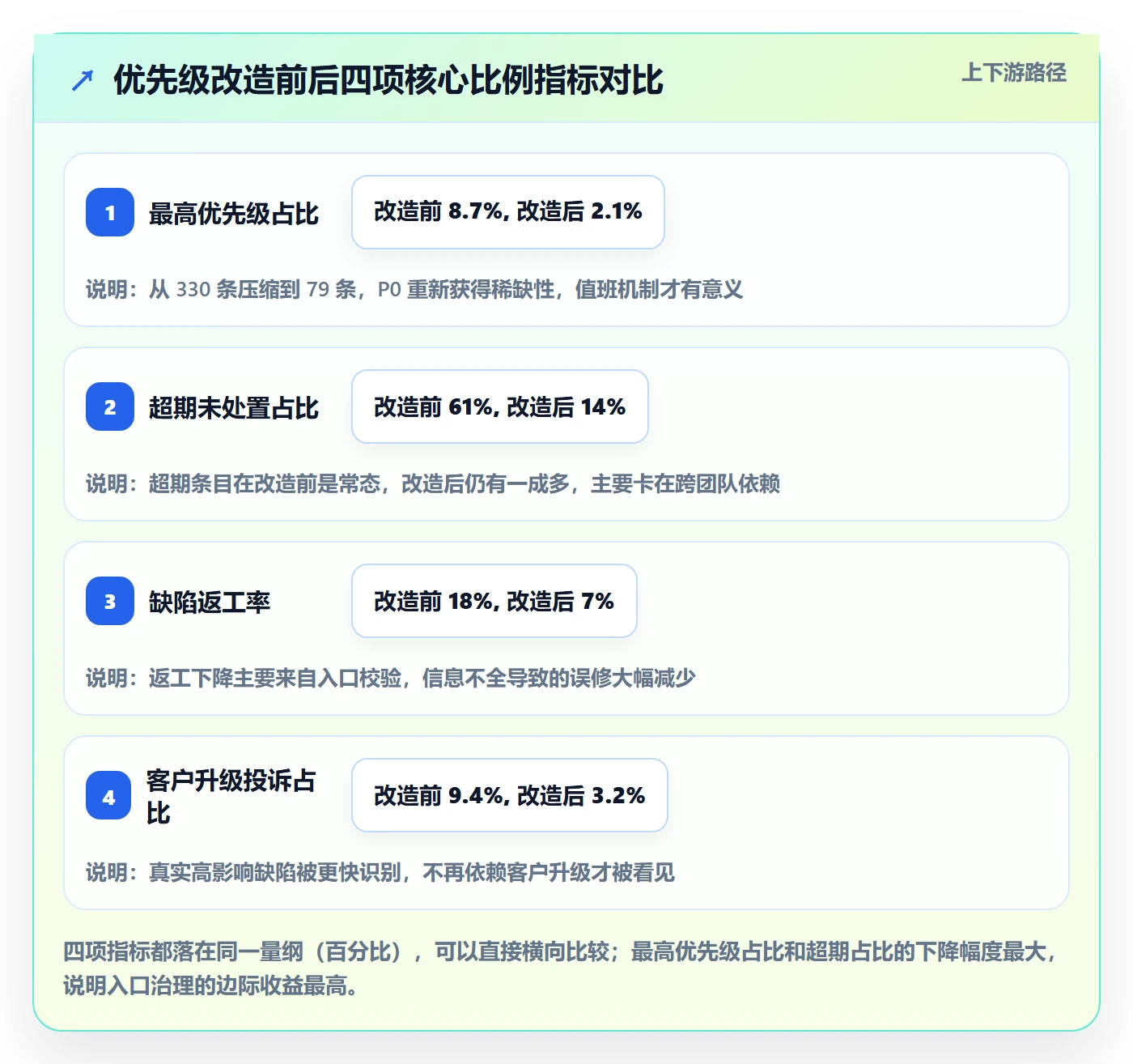 Bug / 缺陷如何做好优先级?企业管理者流程优化与操作步骤
