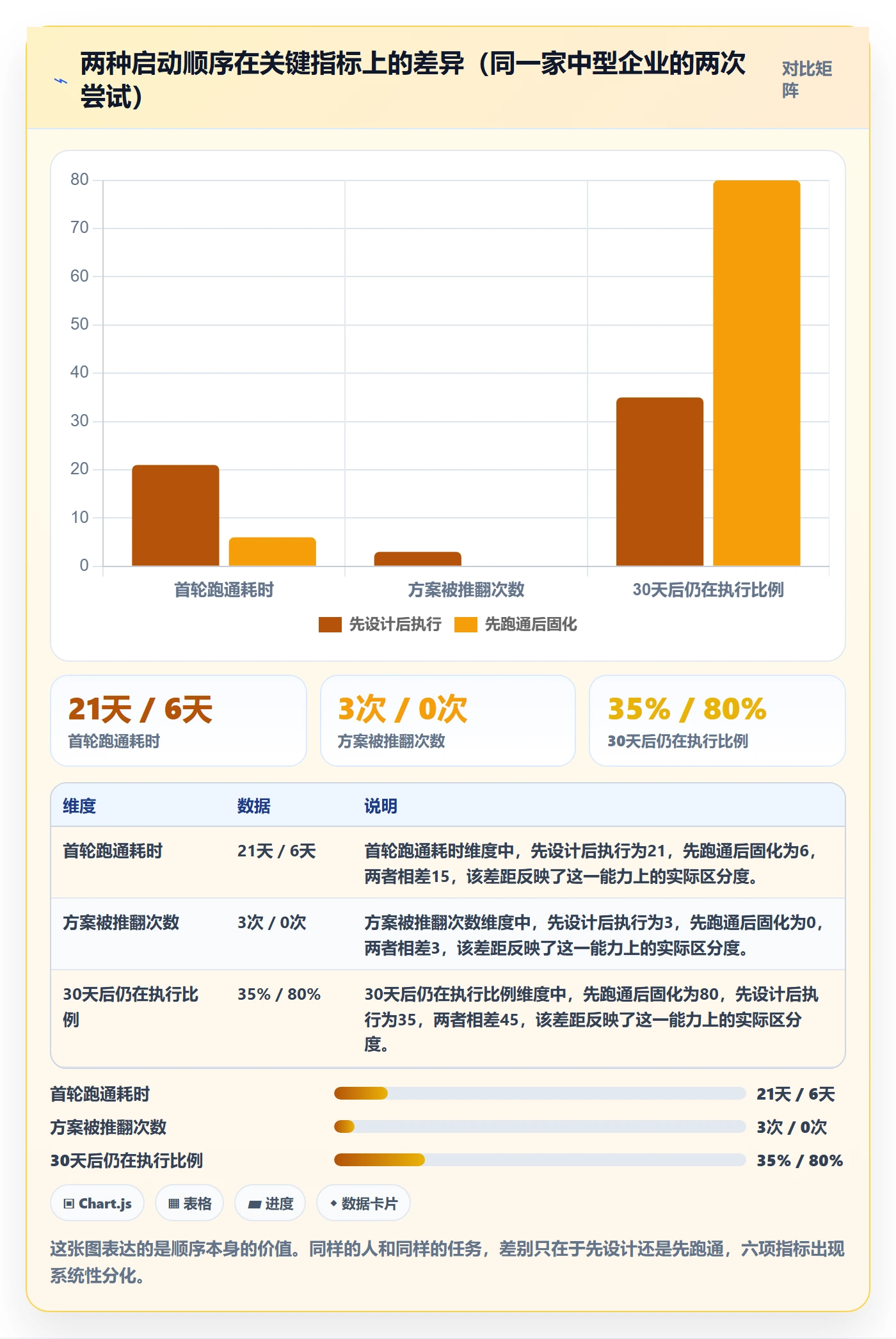 开始怎么做？管理层流程优化：任务执行从0到1