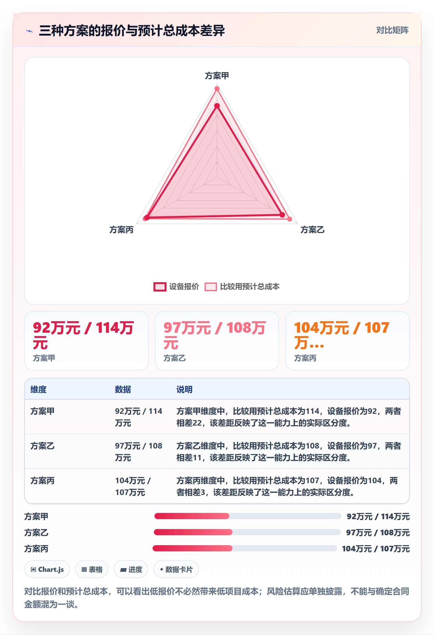 采购成本怎么做?项目负责人流程优化:成本管理从0到1
