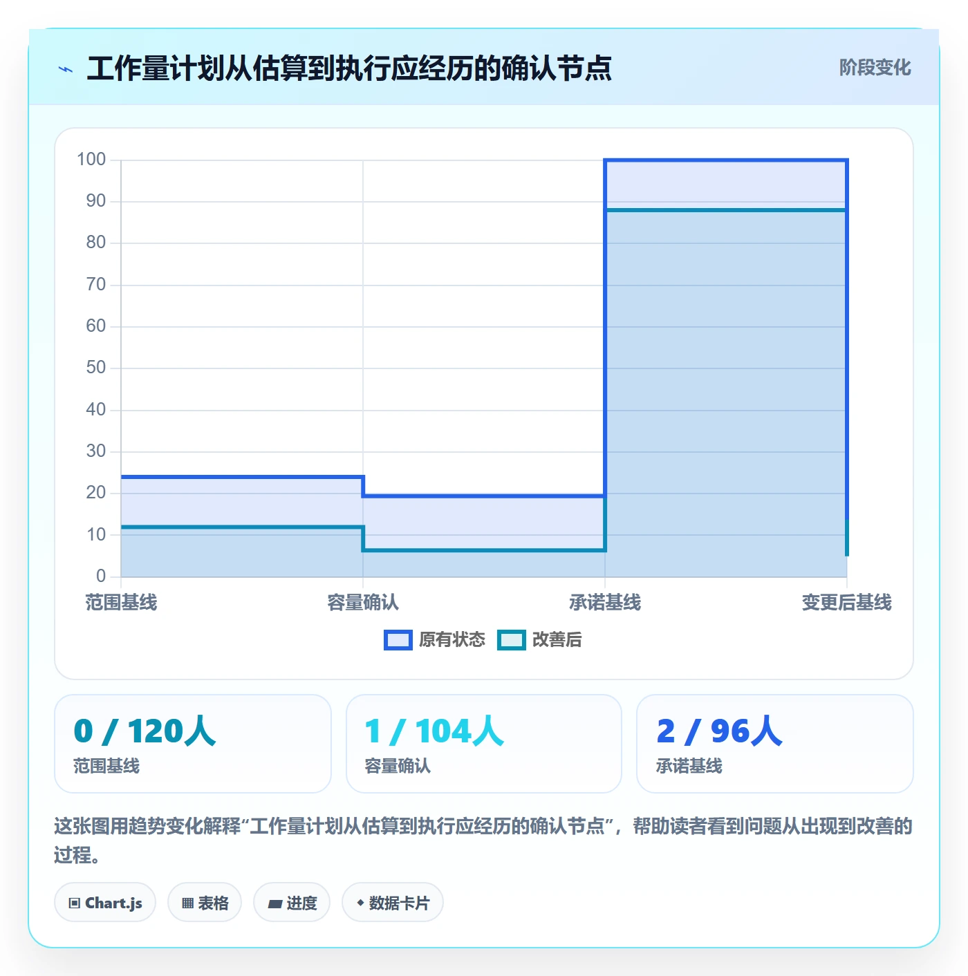 工作量流程与规范：项目负责人人力资源计划协同管理关键指标