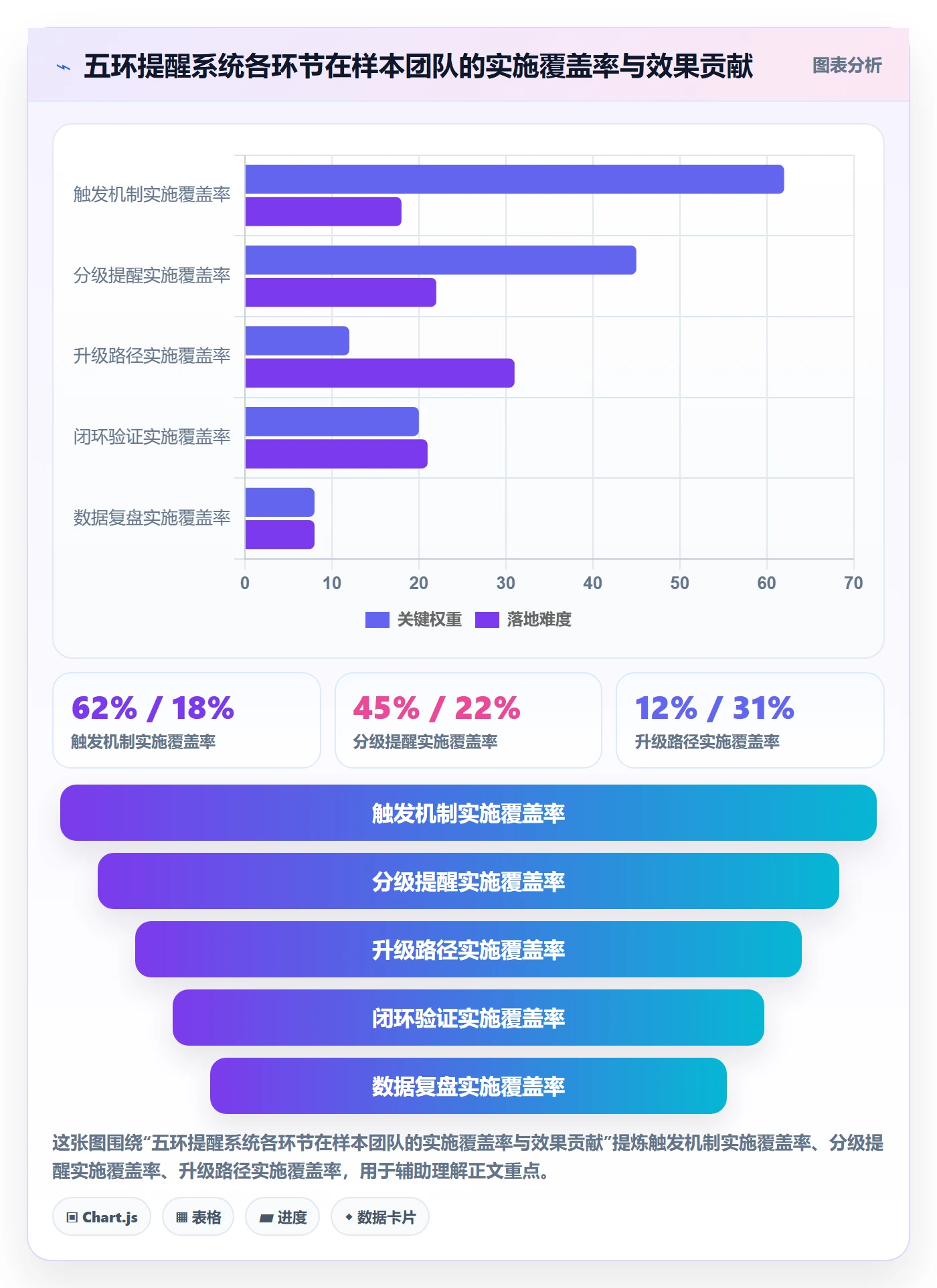 超期提醒管理方法大全:PMO任务提醒效率提升落地清单