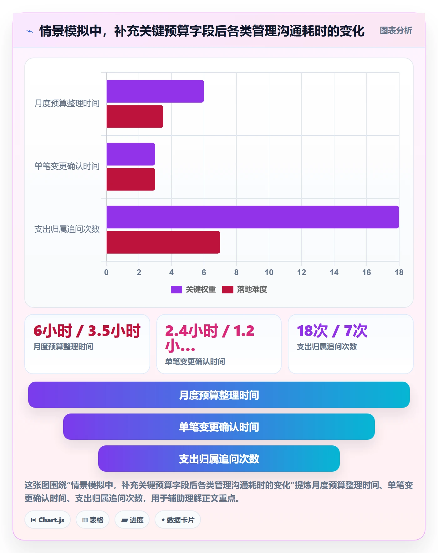 预算科目实操方法：项目经理提升预算管理效率的最佳实践方法与模板