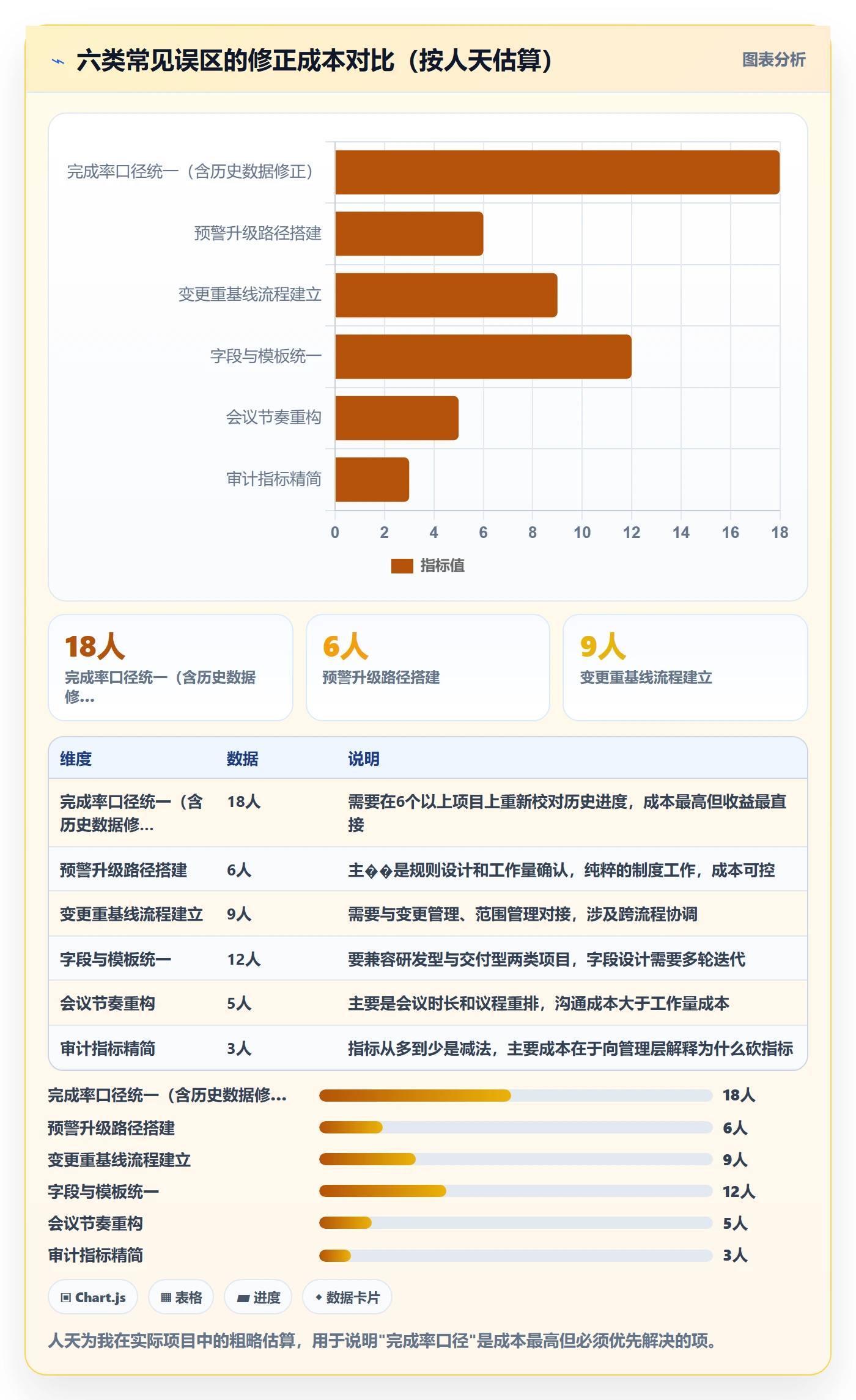 动态管理方法大全：PMO进度跟踪制度设计落地清单