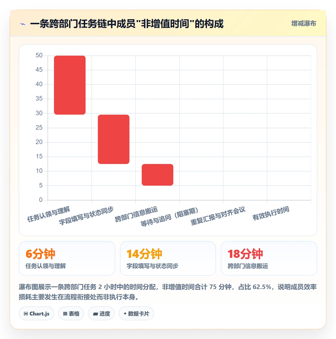 关注人实操方法:项目成员提升任务管理效率的效率提升方法与模板