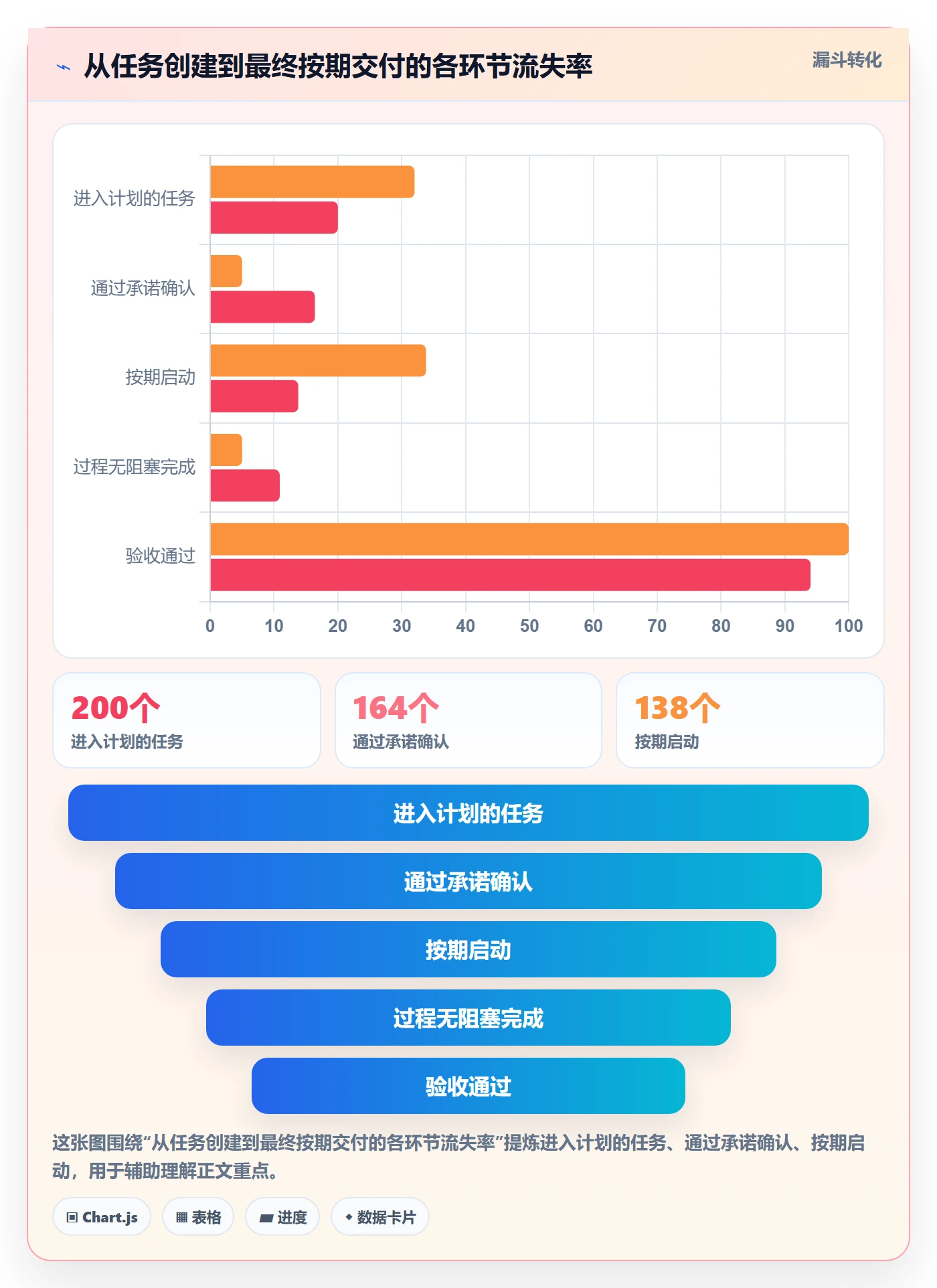 进度管理计划进度全流程：实施团队入门指南与一文讲清