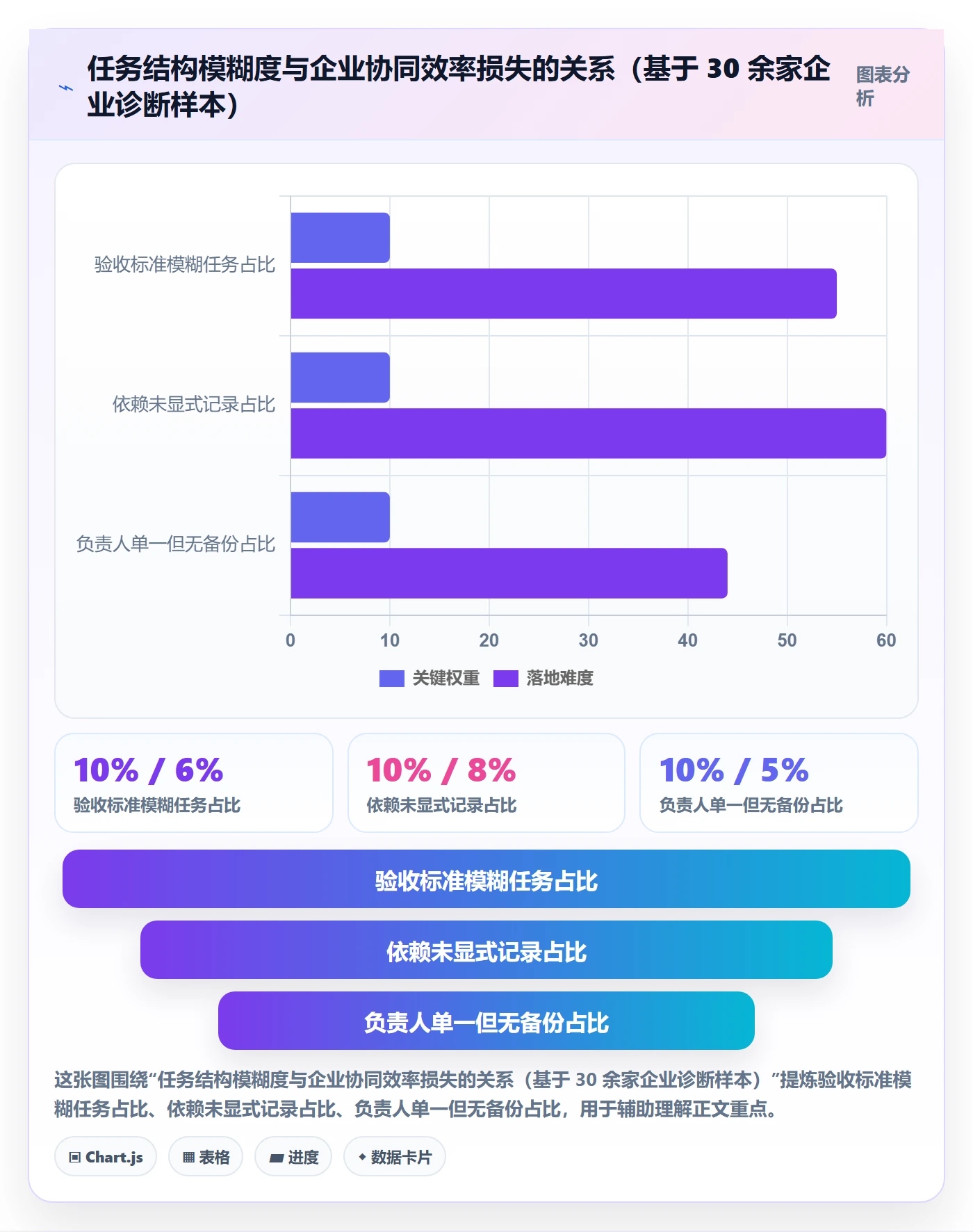 任务管理指南：企业管理者如何做好任务管理，协同管理全流程