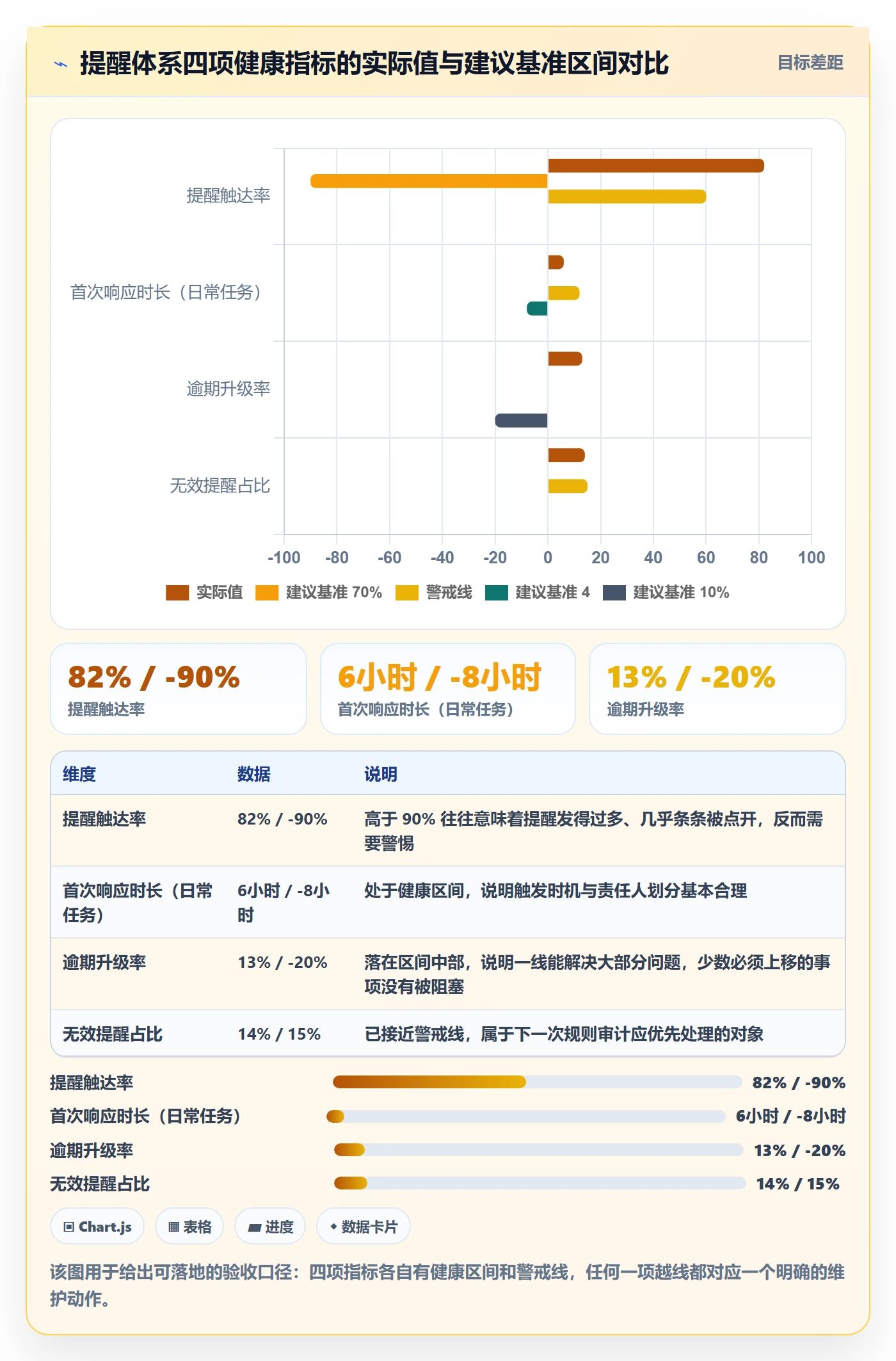 自动提醒怎么做?项目经理效率提升:任务提醒从0到1