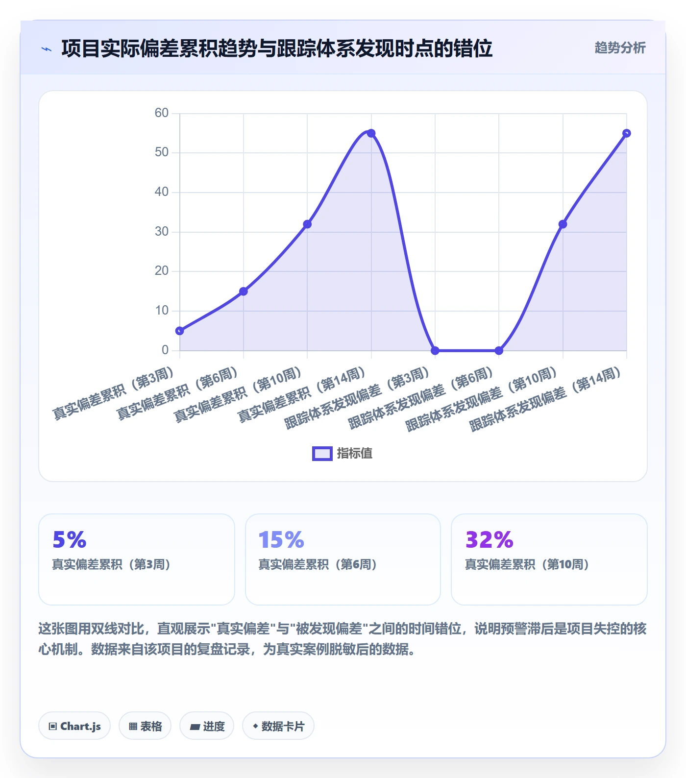 进度跟踪跟踪全流程:PMO风险控制与一文讲清
