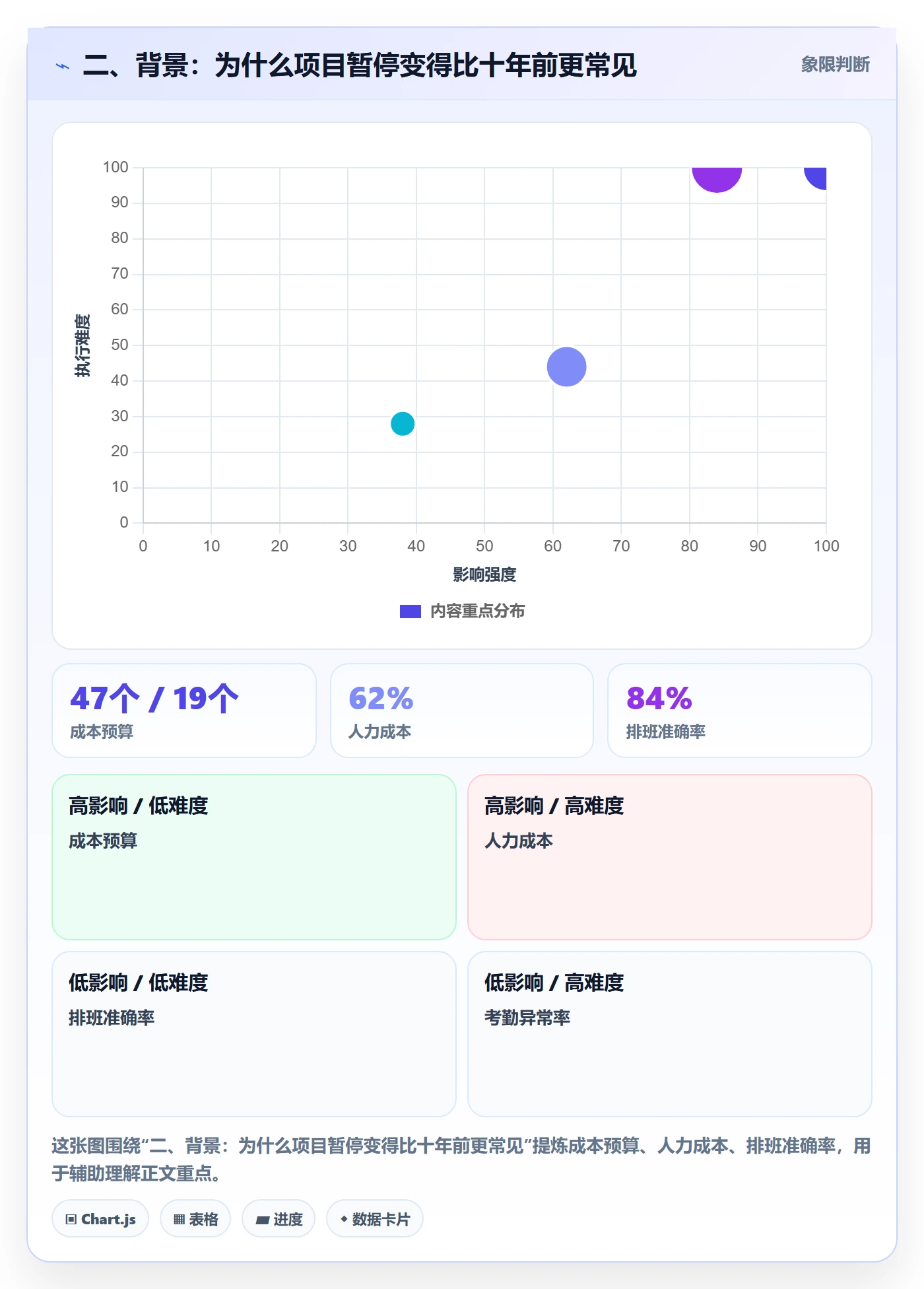 二、背景:为什么项目暂停变得比十年前更常见