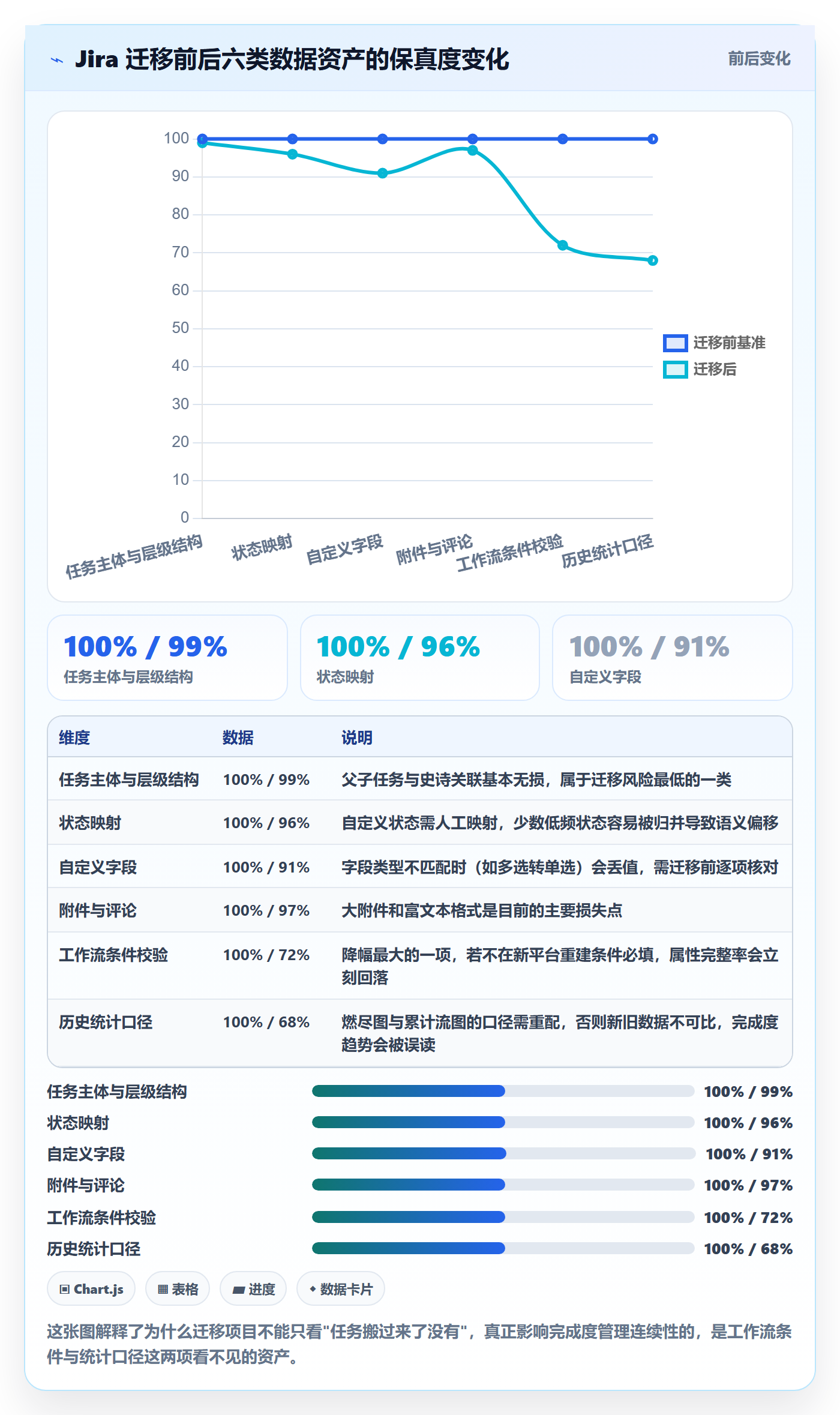 完成度流程与规范:项目成员任务属性协同管理关键指标
