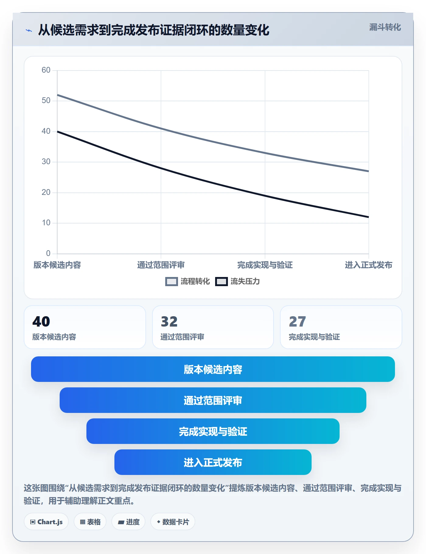 版本管理版本内容全流程:项目经理风险控制与一文讲清