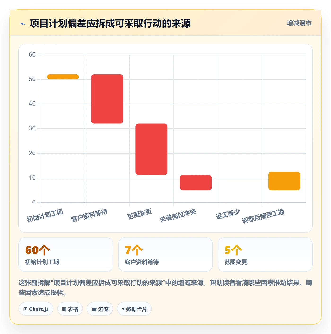 资源管理如何做好人员?实施团队实操方法与操作步骤