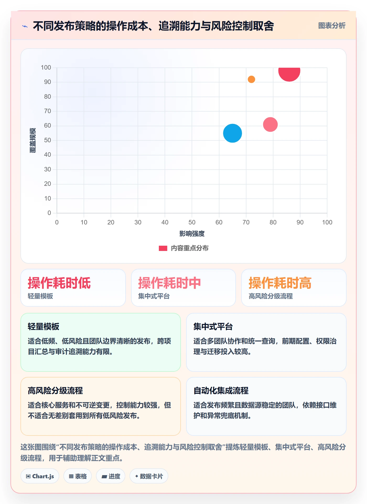 发布记录落地方案:项目成员开展发布管理的流程优化案例解析
