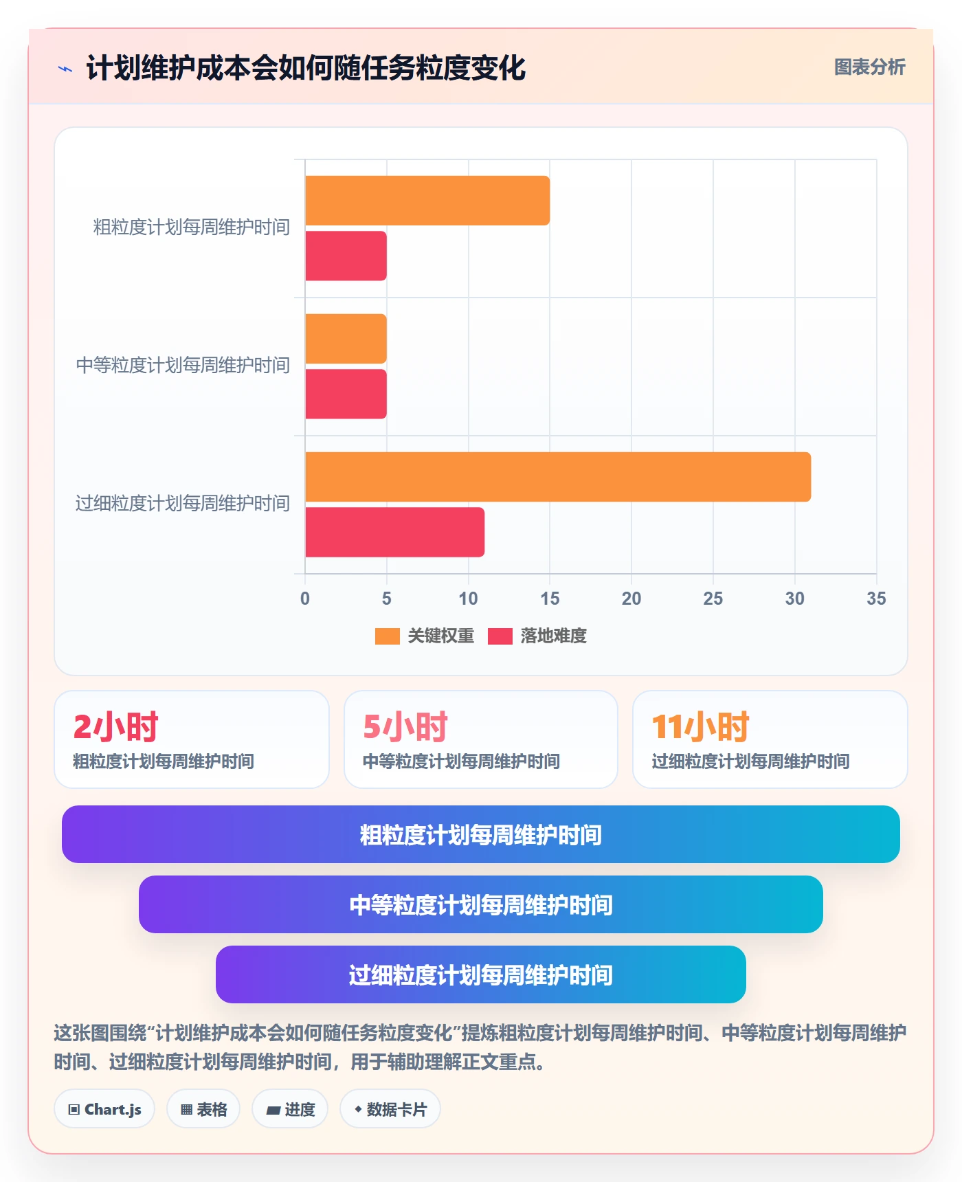 依赖关系落地方案:项目成员开展甘特图的落地方案案例解析
