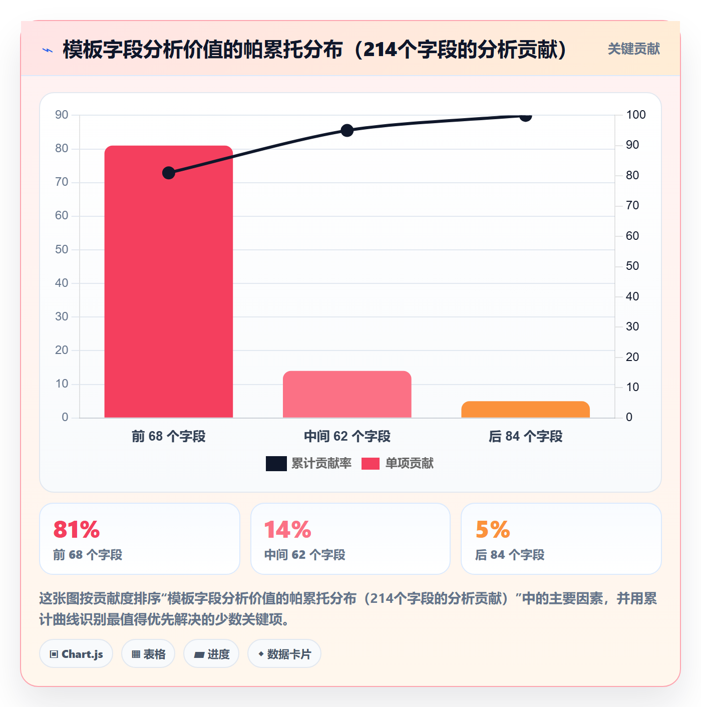 模板流程管理指南：项目经理如何做好项目模板，数据分析全流程