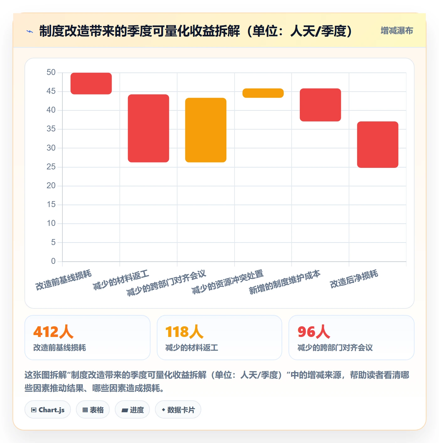 周期落地方案:跨部门团队开展项目立项的制度设计案例解析