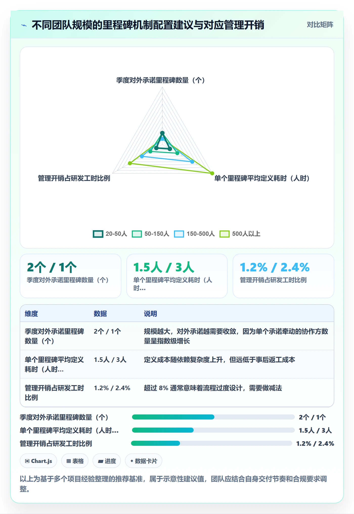 里程碑如何做好里程碑计划?研发团队最佳实践与操作步骤