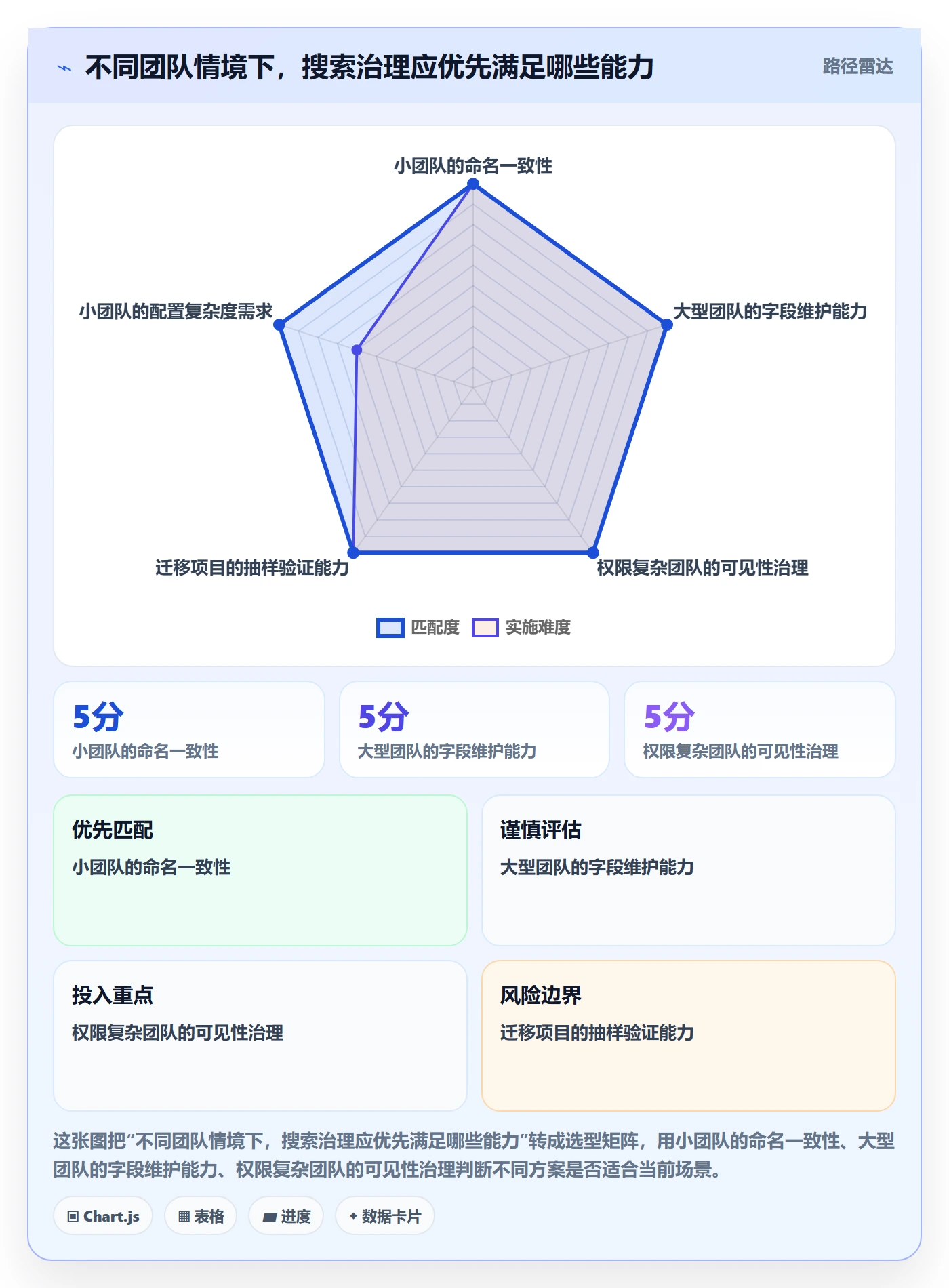 列表视图搜索教程:项目负责人入门指南,避坑指南